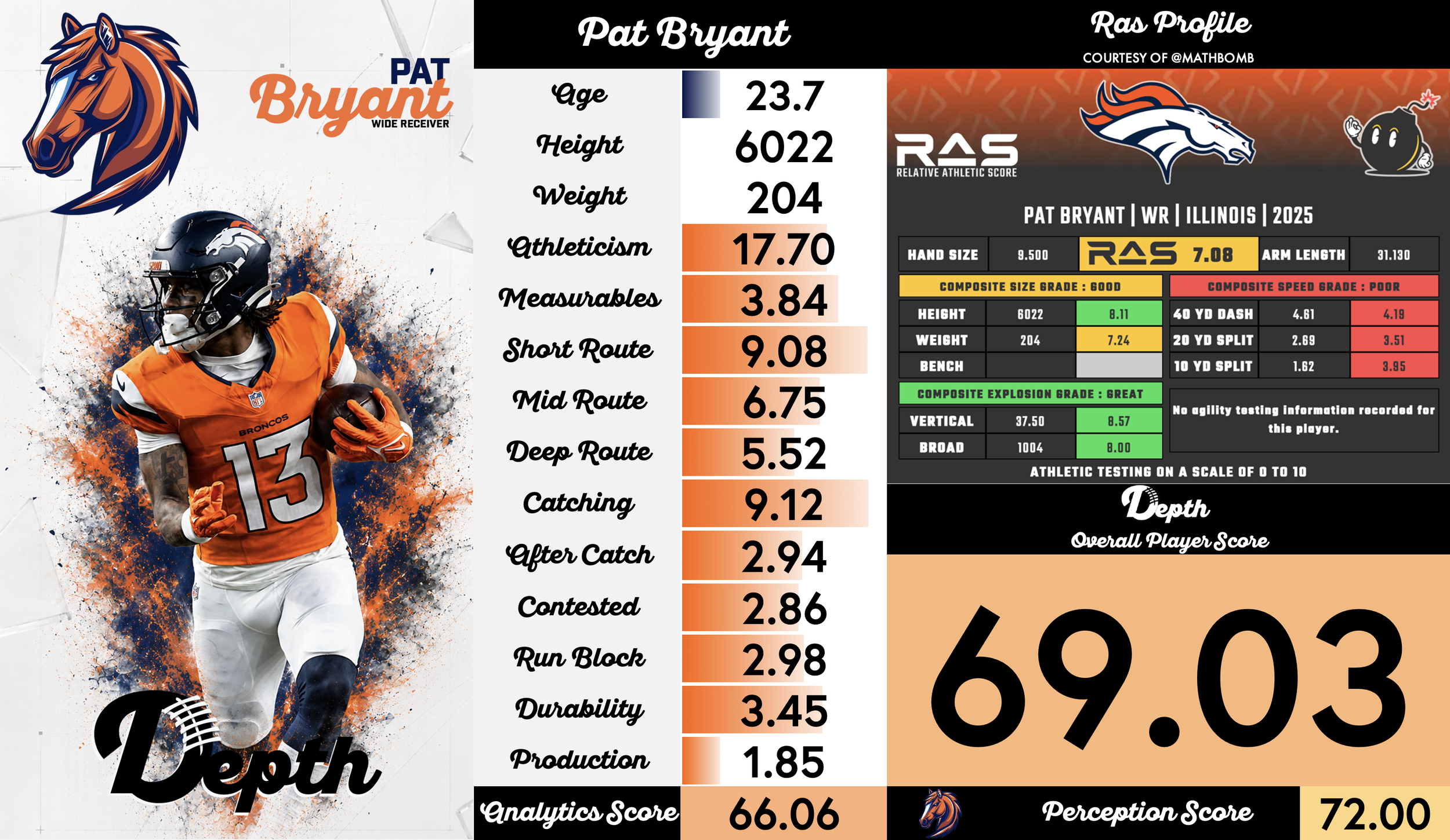 Pat Bryant Player Profile
