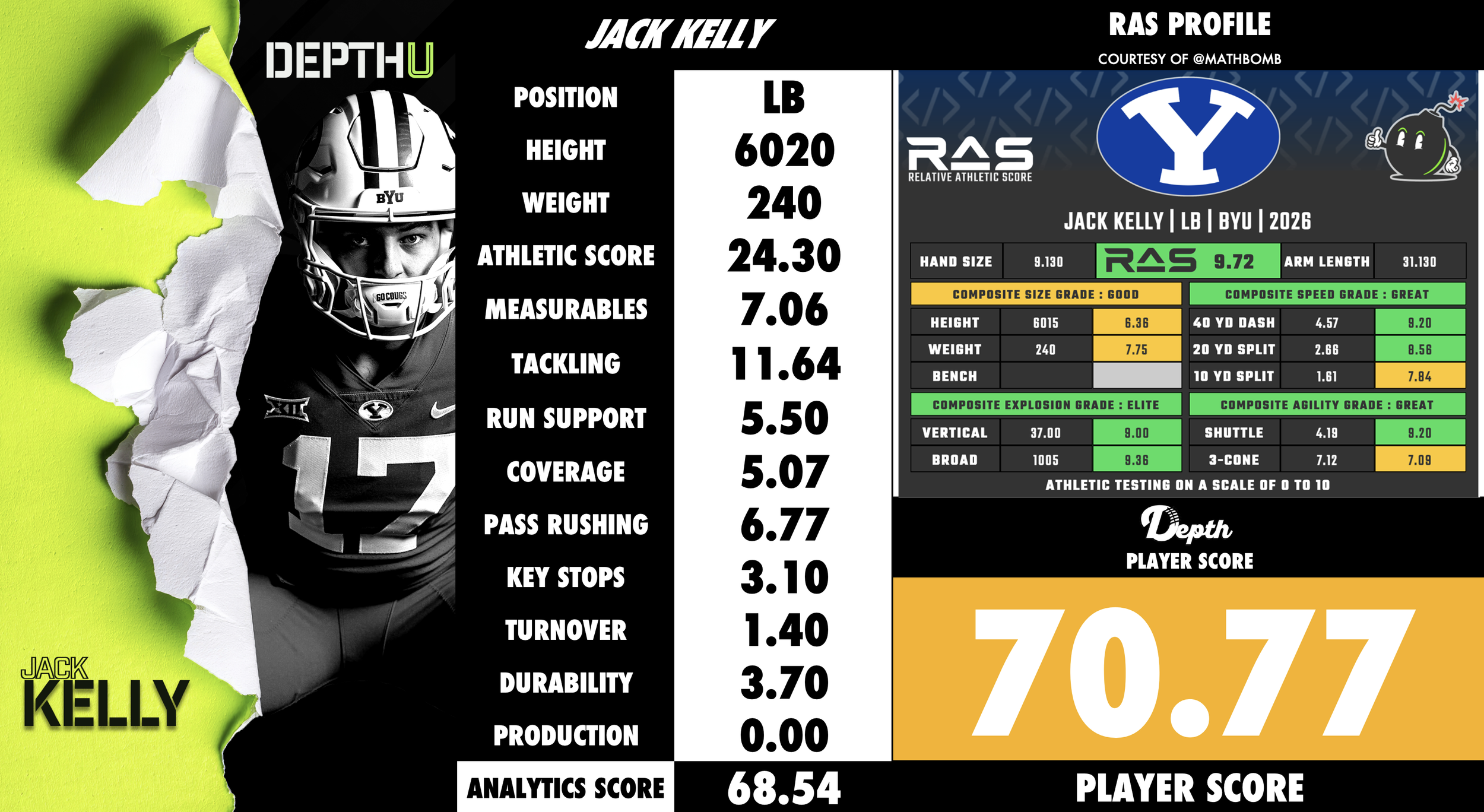 Jack Kelly Player Profile