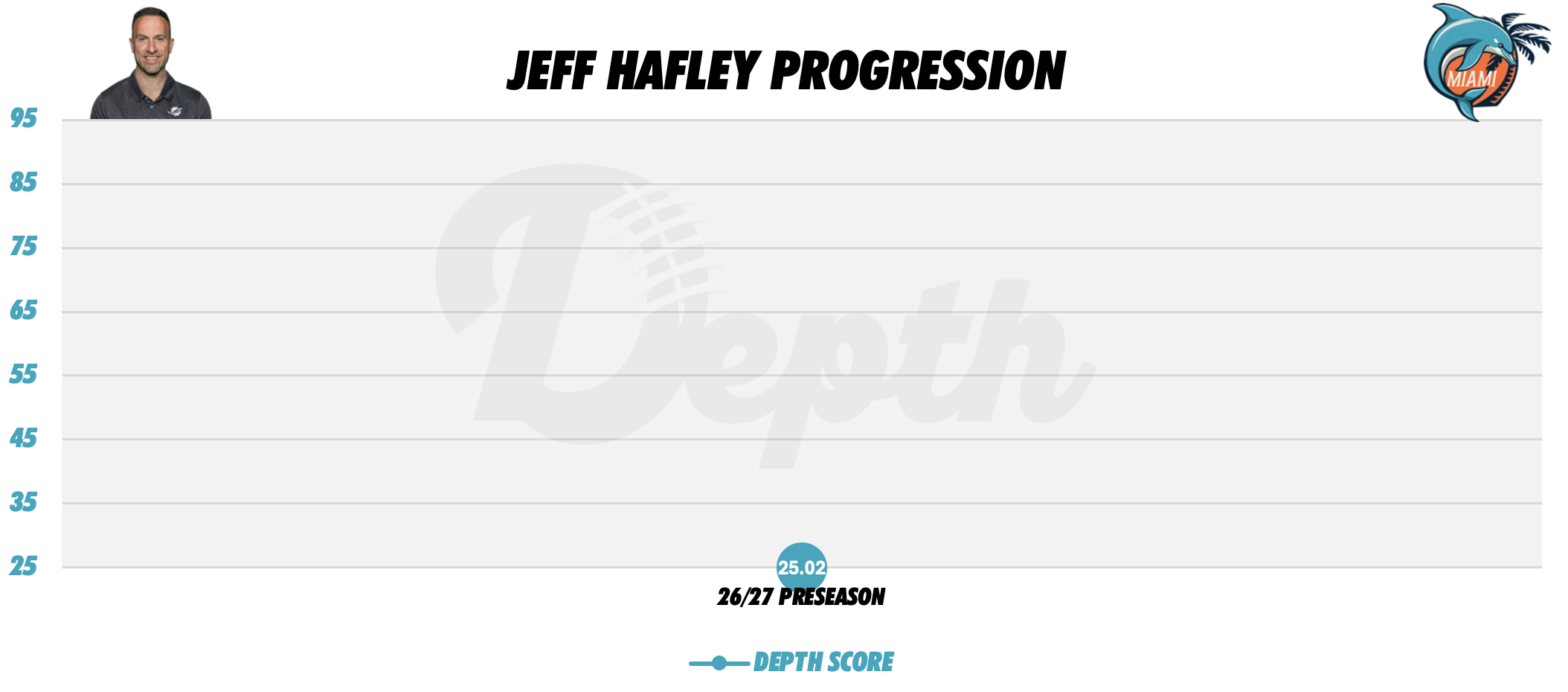 Jeff Hafley Coach Progression