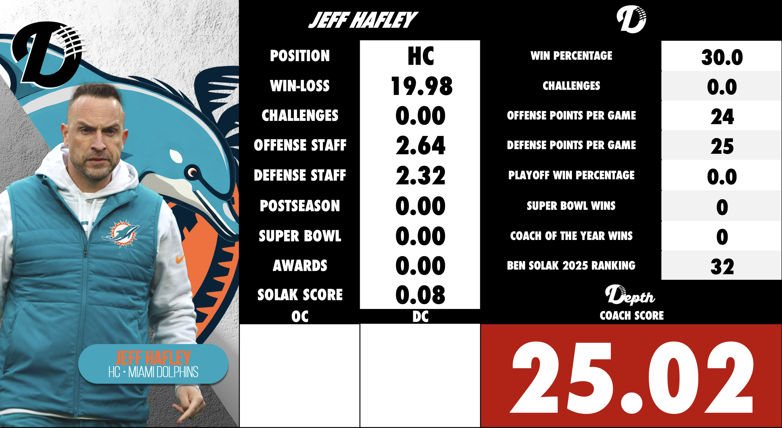 Jeff Hafley Coach Profile