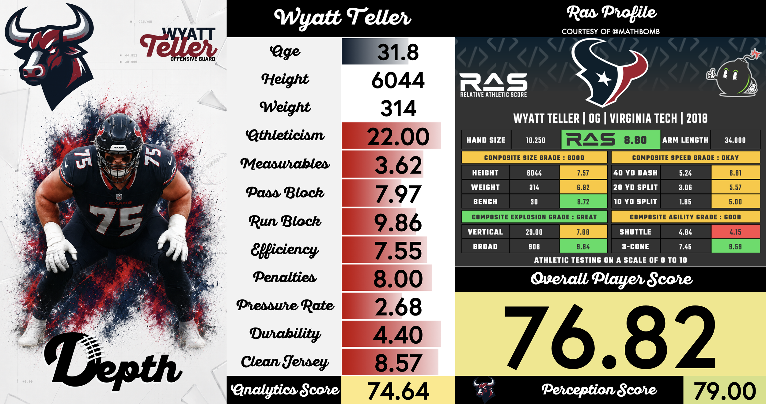 Wyatt Teller Player Profile