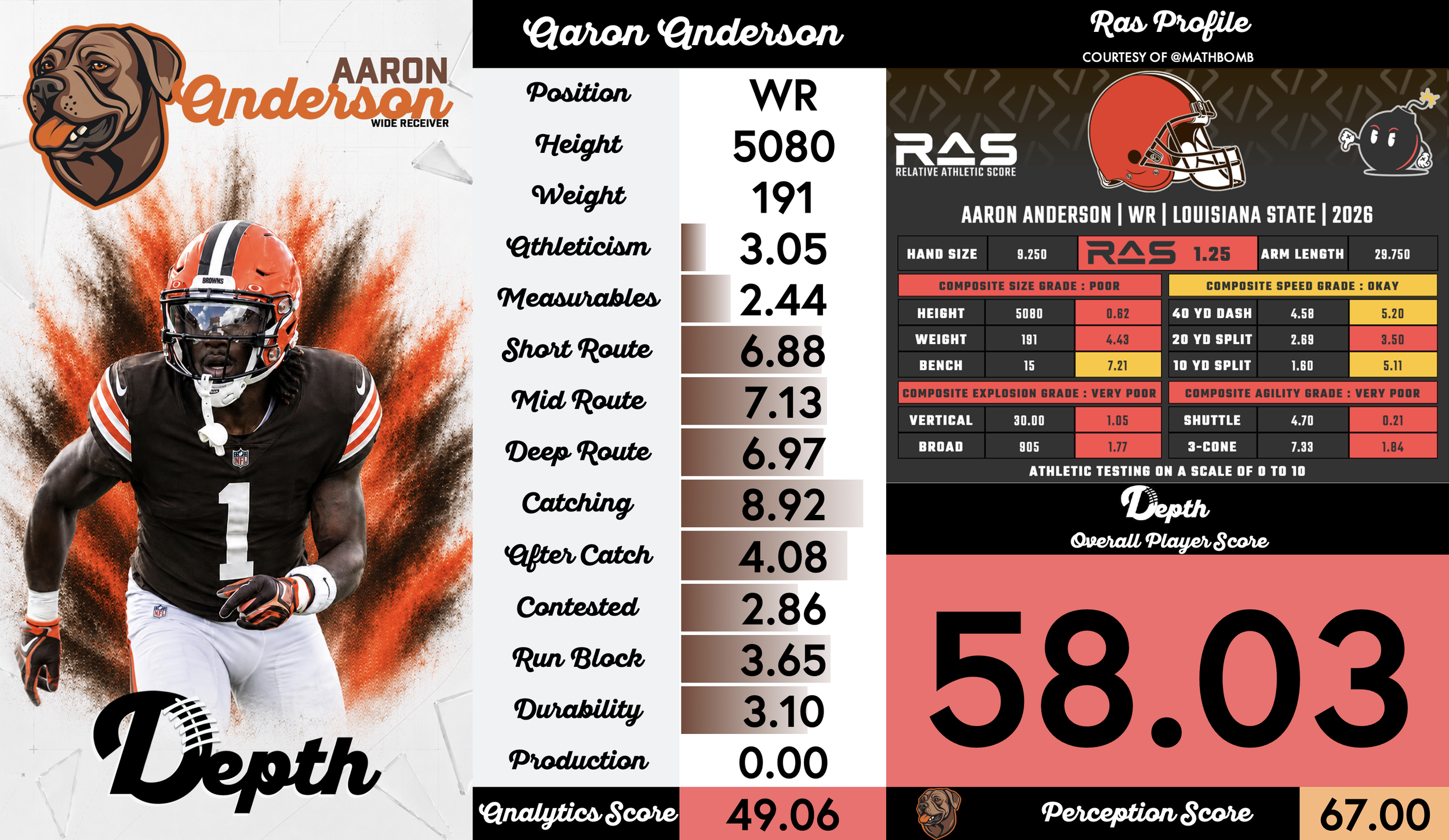 Aaron Anderson Player Profile