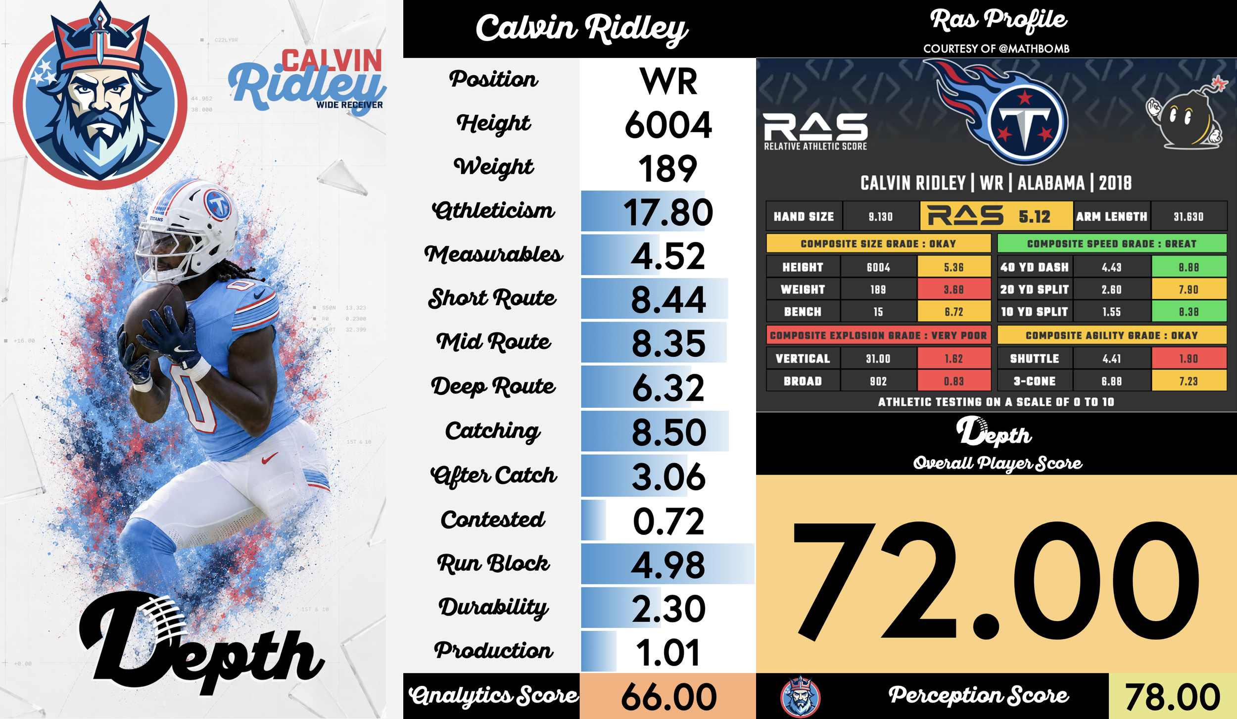 Calvin Ridley Player Profile
