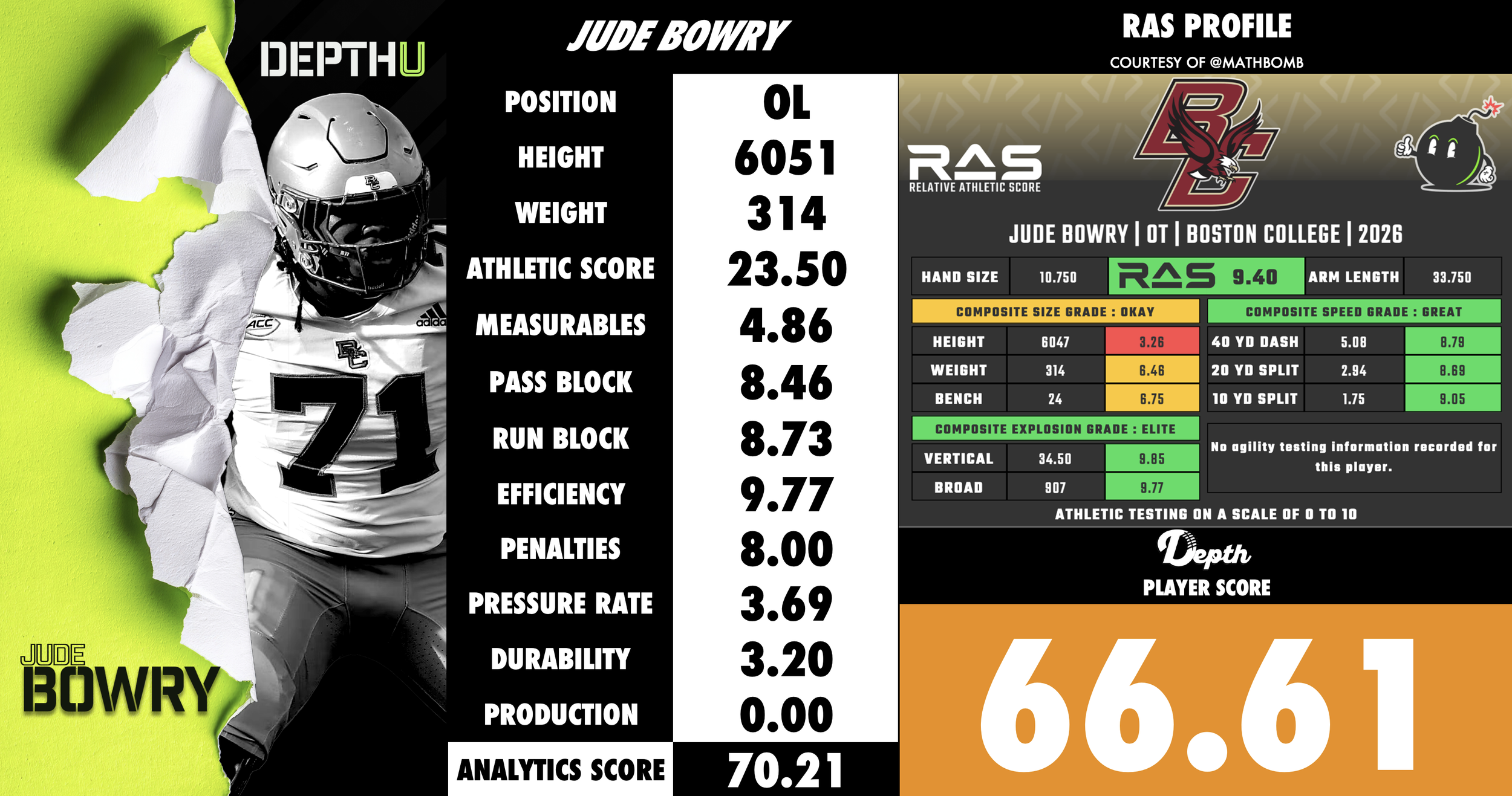 Jude Bowry Player Profile