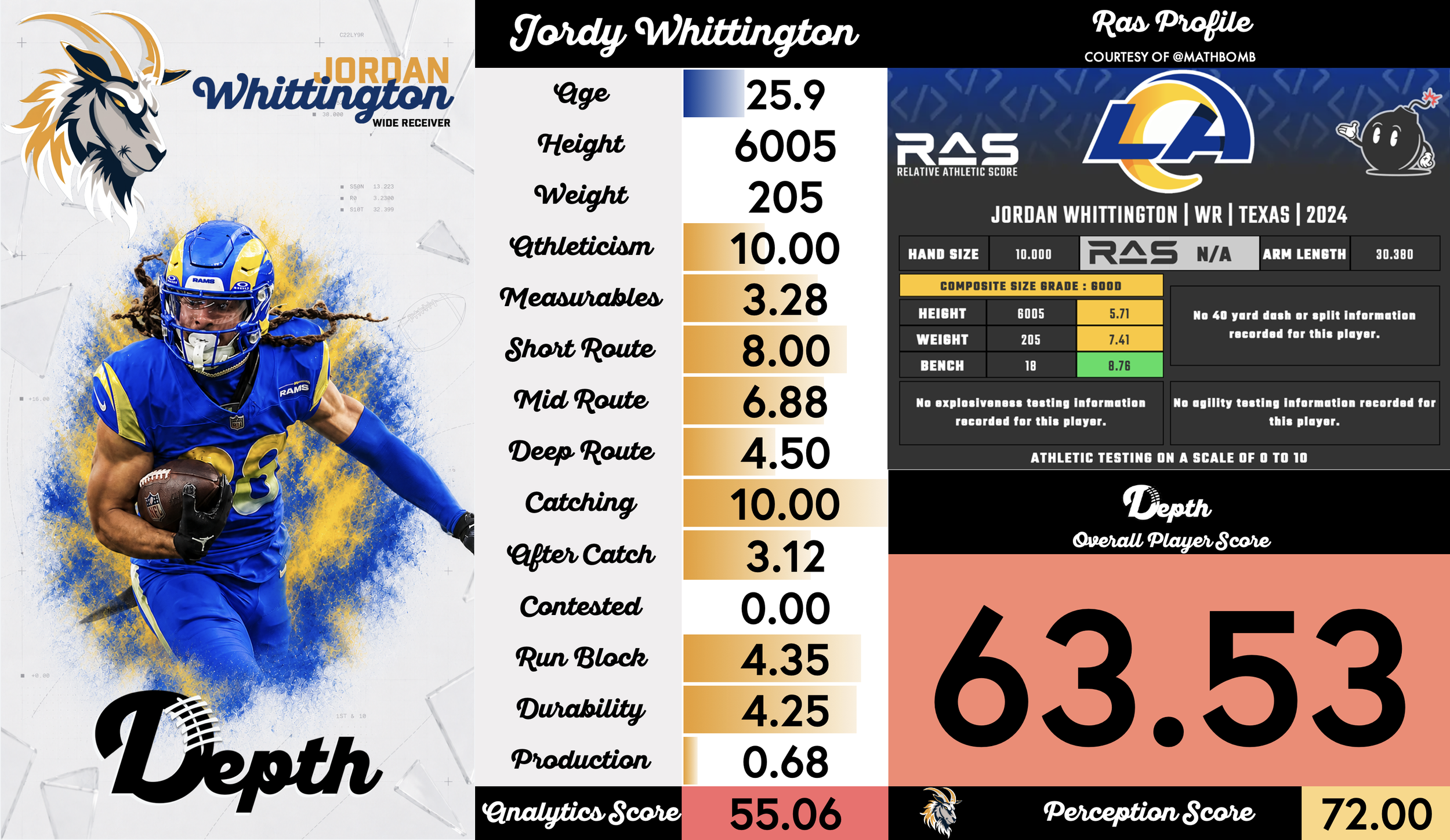 Jordan Whittington Player Profile
