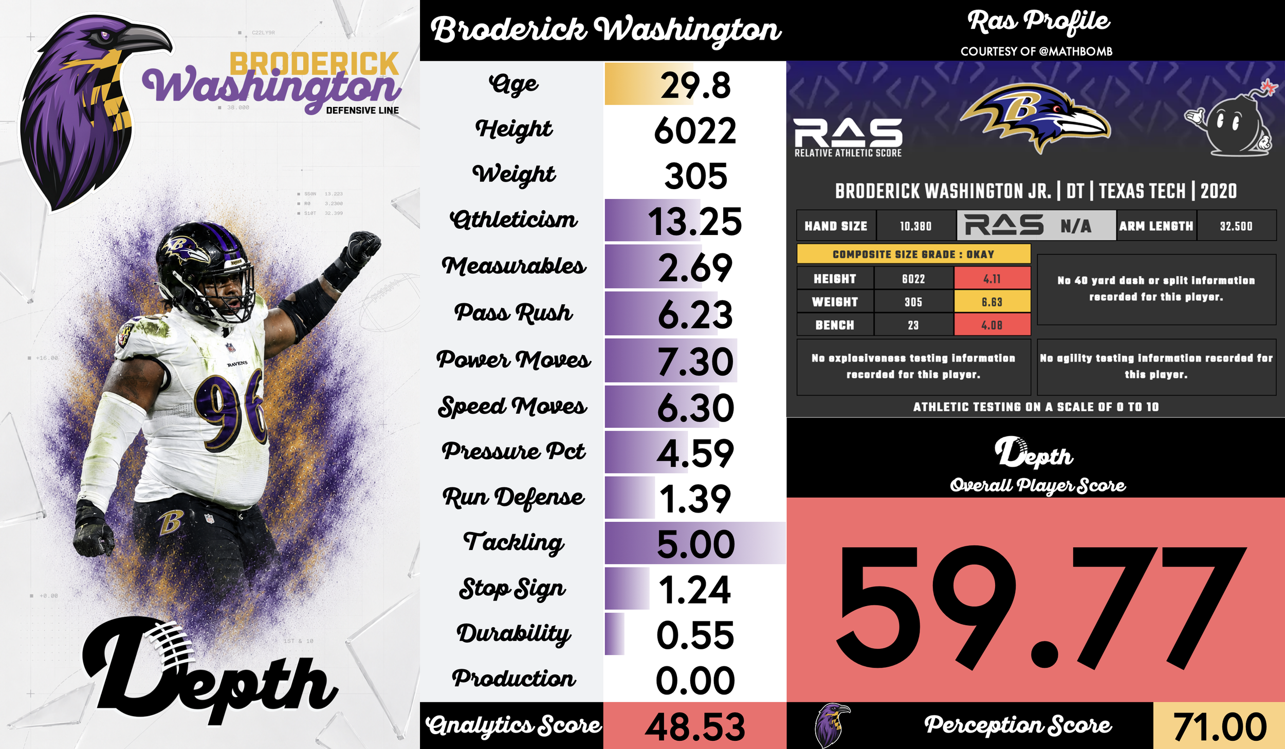 Broderick Washington Player Profile