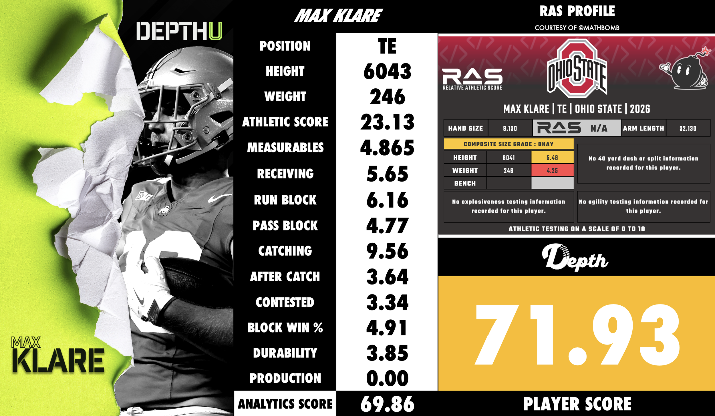 Max Klare Player Profile