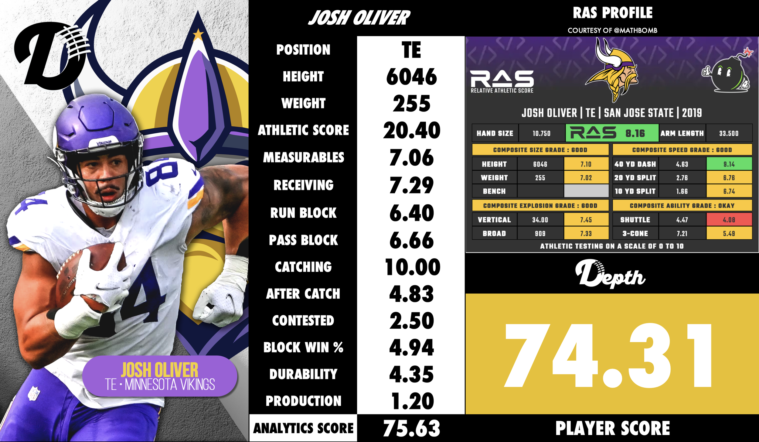 Josh Oliver Player Profile