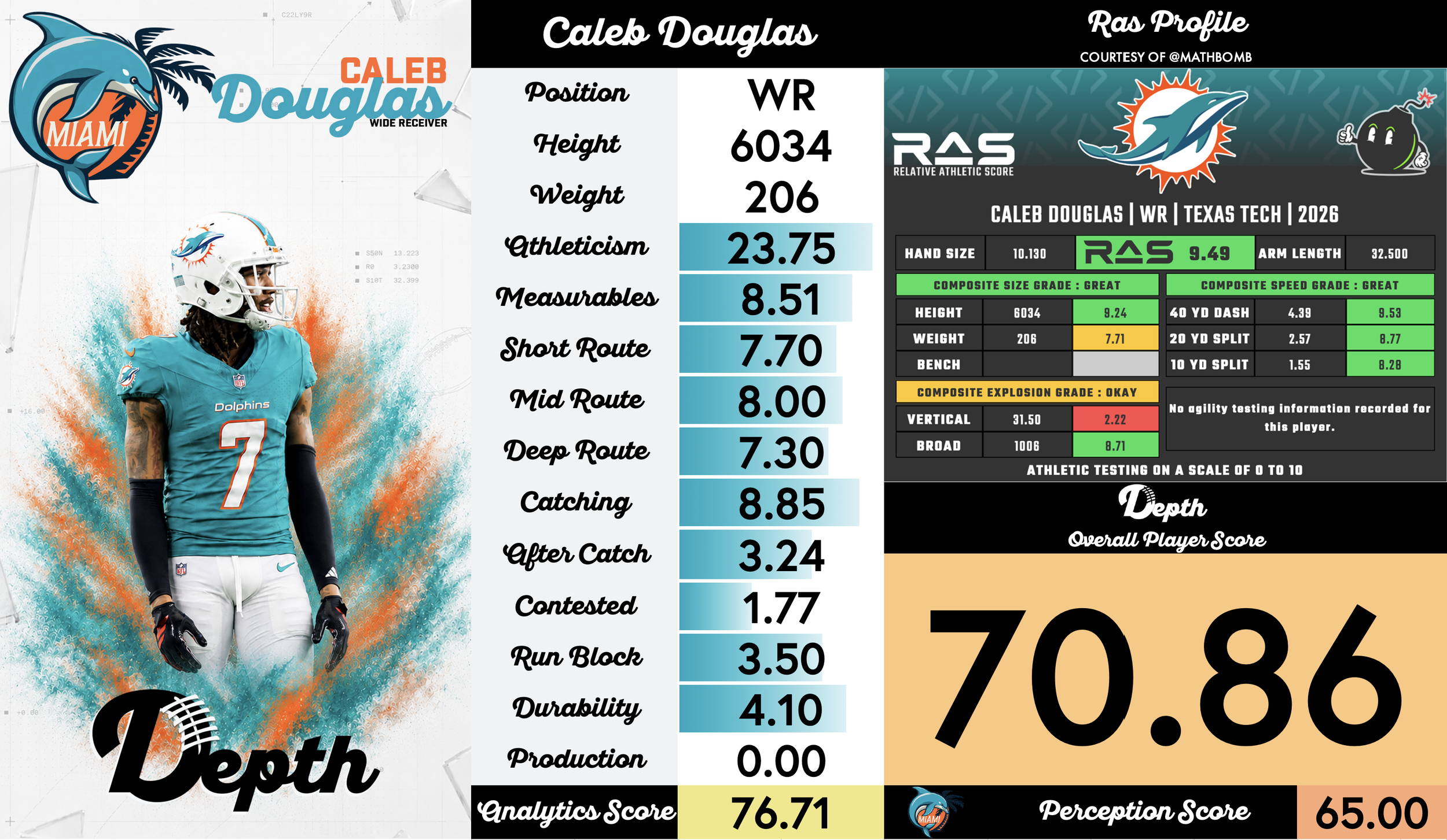 Caleb Douglas Player Profile