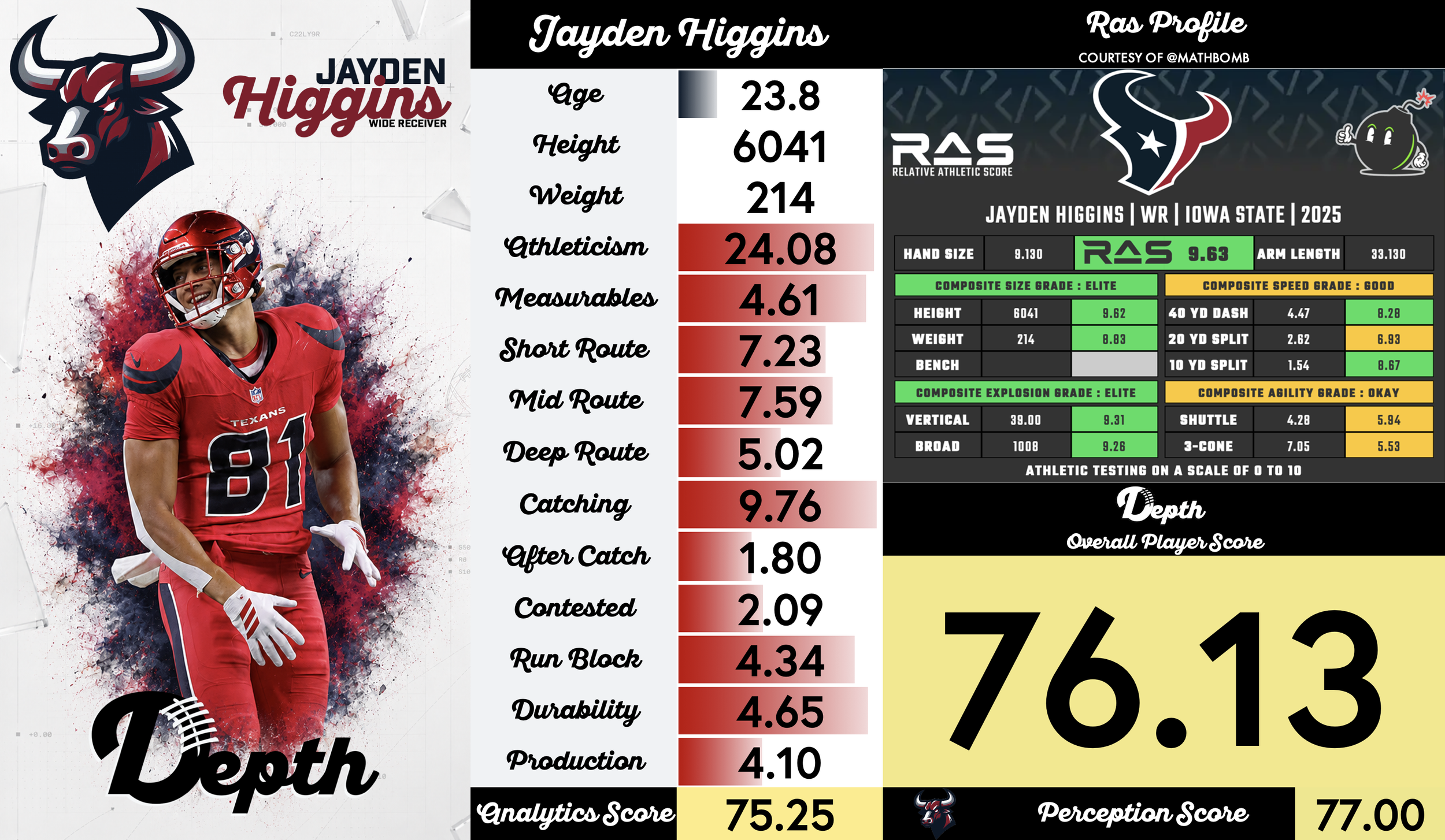 Jayden Higgins Player Profile