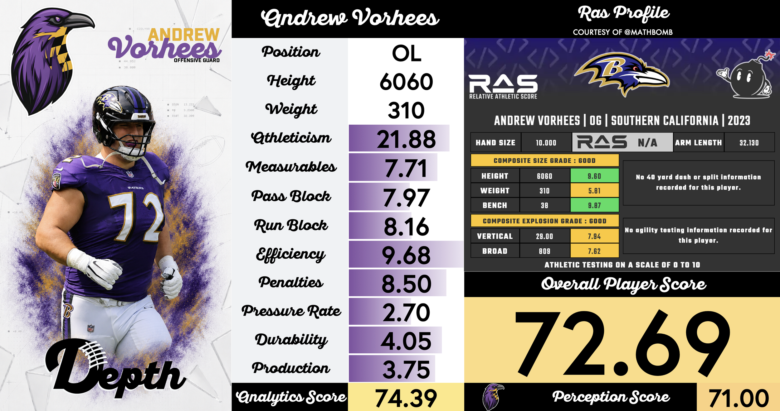 Andrew Vorhees Player Profile