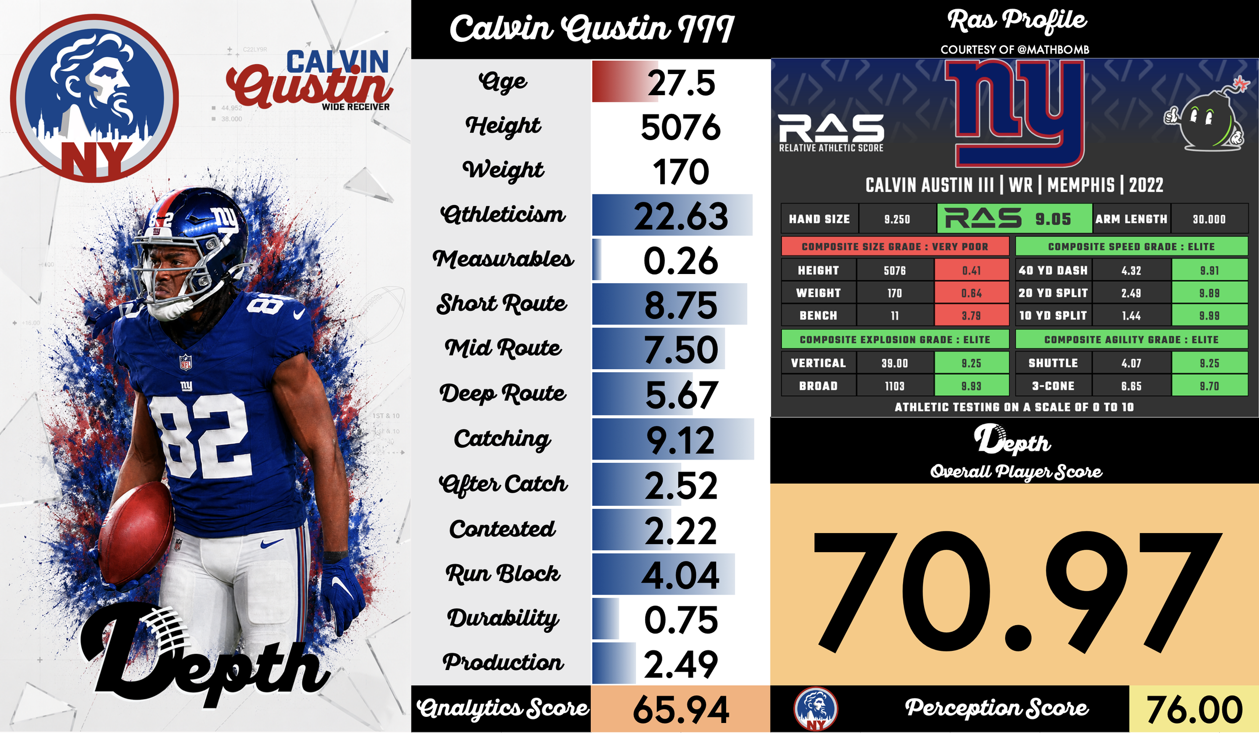 Calvin Austin III Player Profile