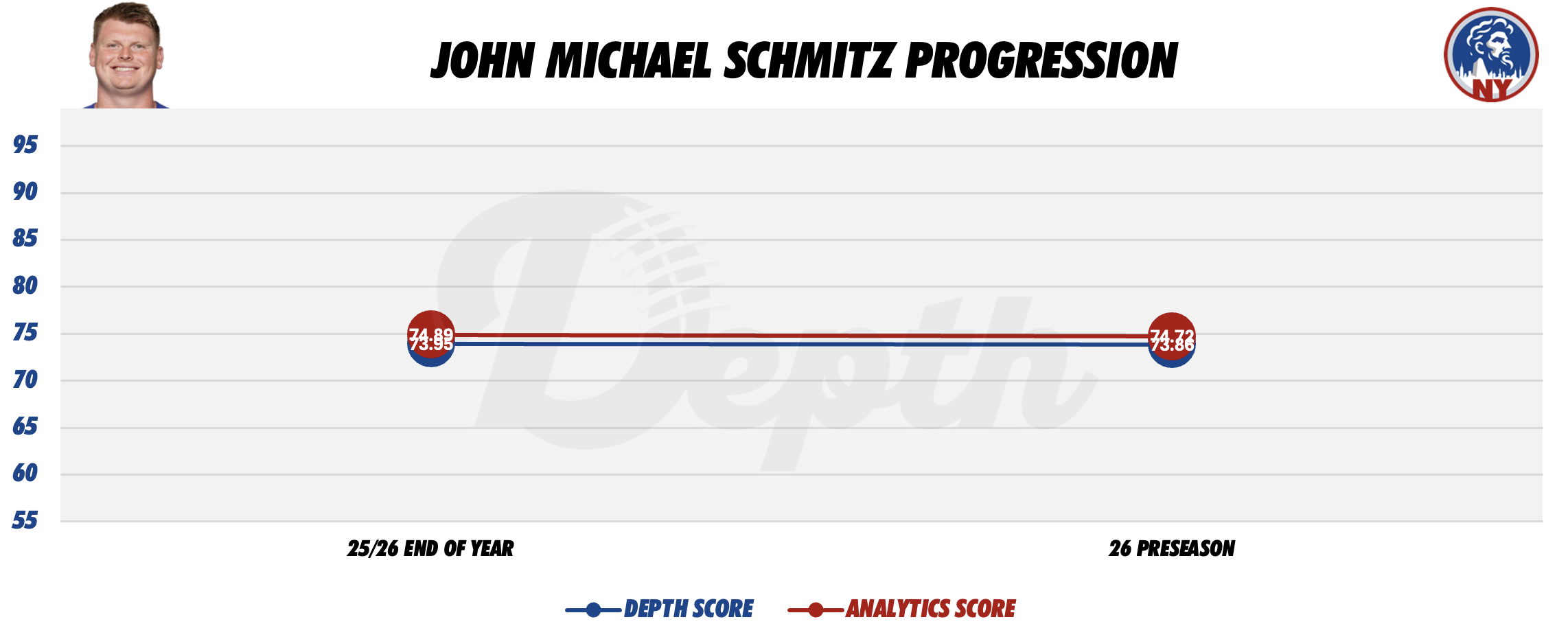 John Michael Schmitz Player Progression