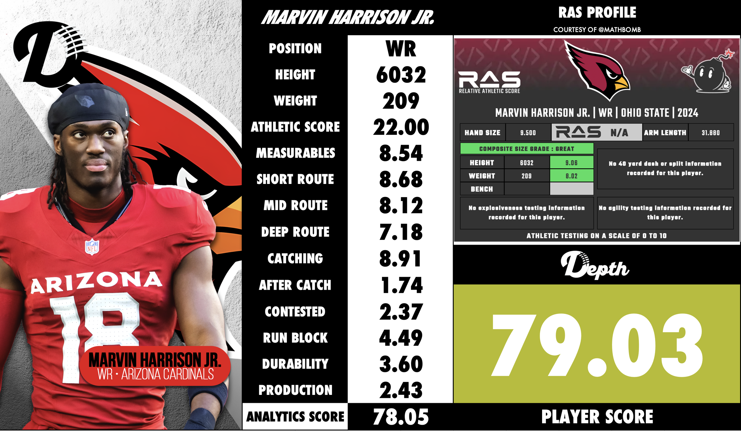 Marvin Harrison Jr. Player Profile