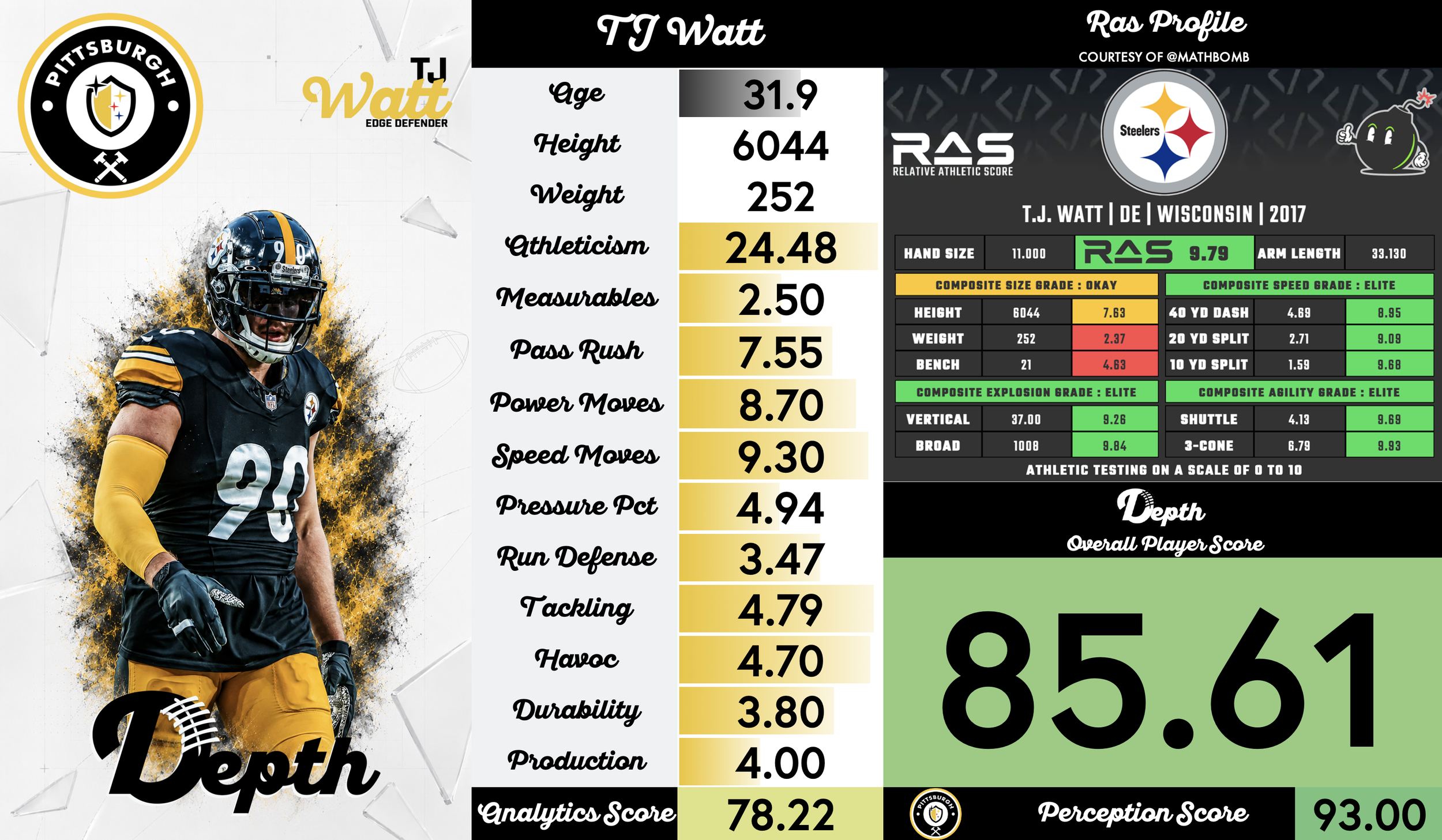 TJ Watt Player Profile