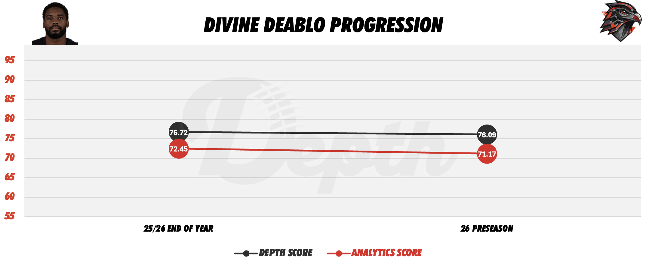 Divine Deablo Player Progression