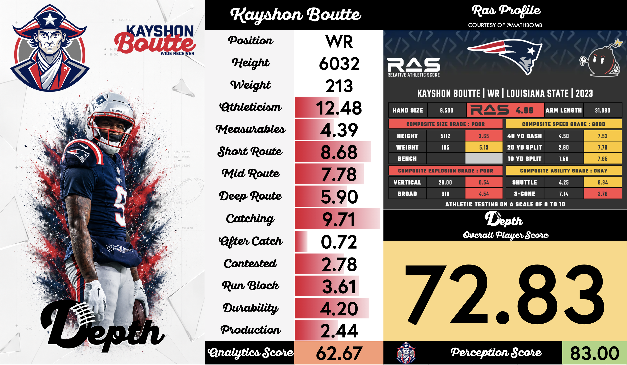 Kayshon Boutte Player Profile