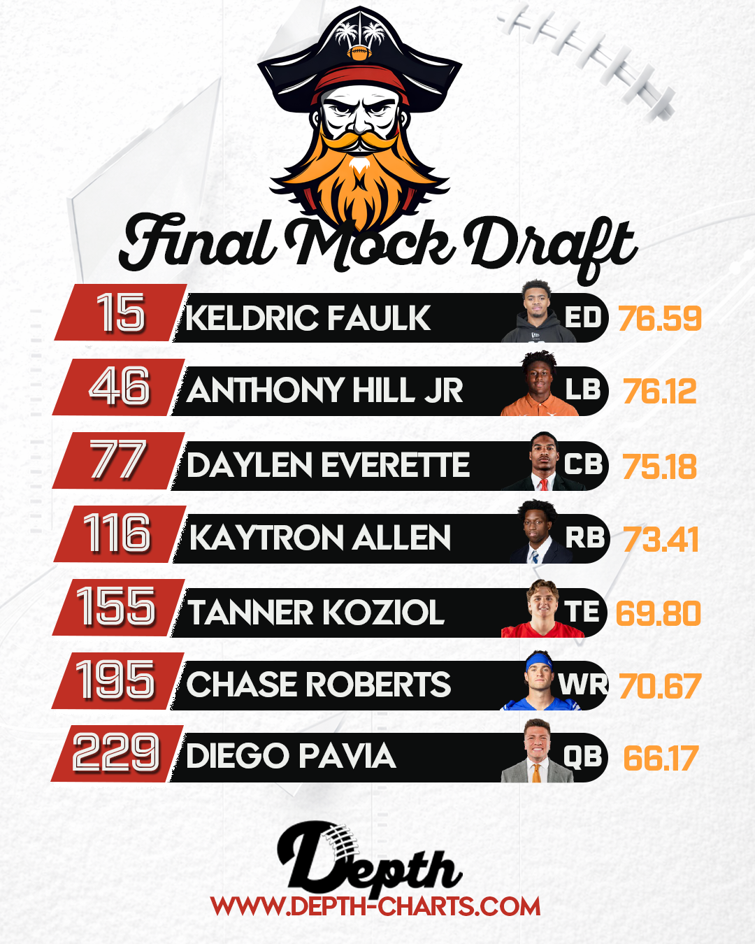 Tampa Bay Buccaneers Draft Class