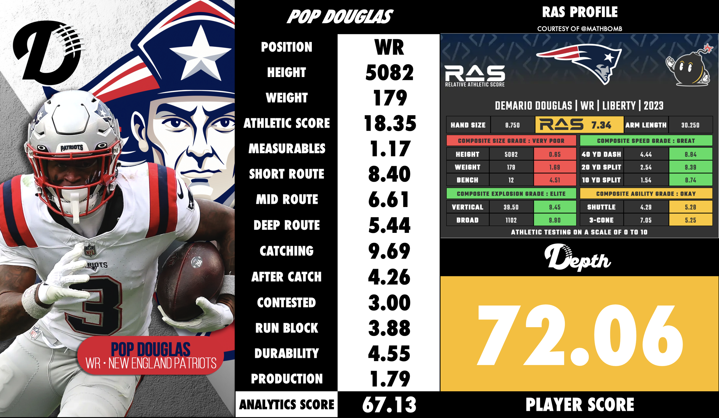 Demario Douglas Player Profile