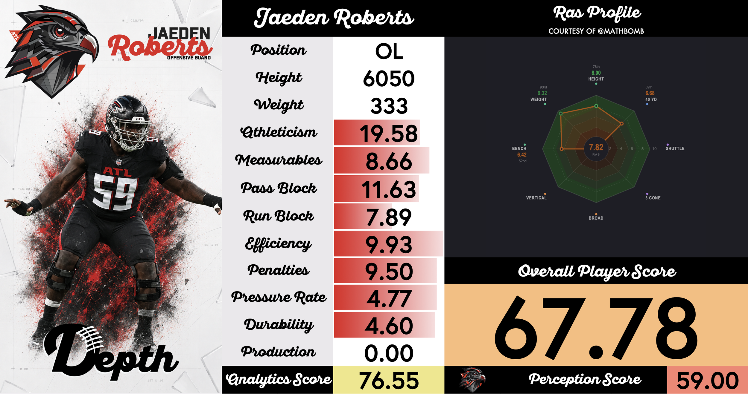 Jaeden Roberts Player Profile