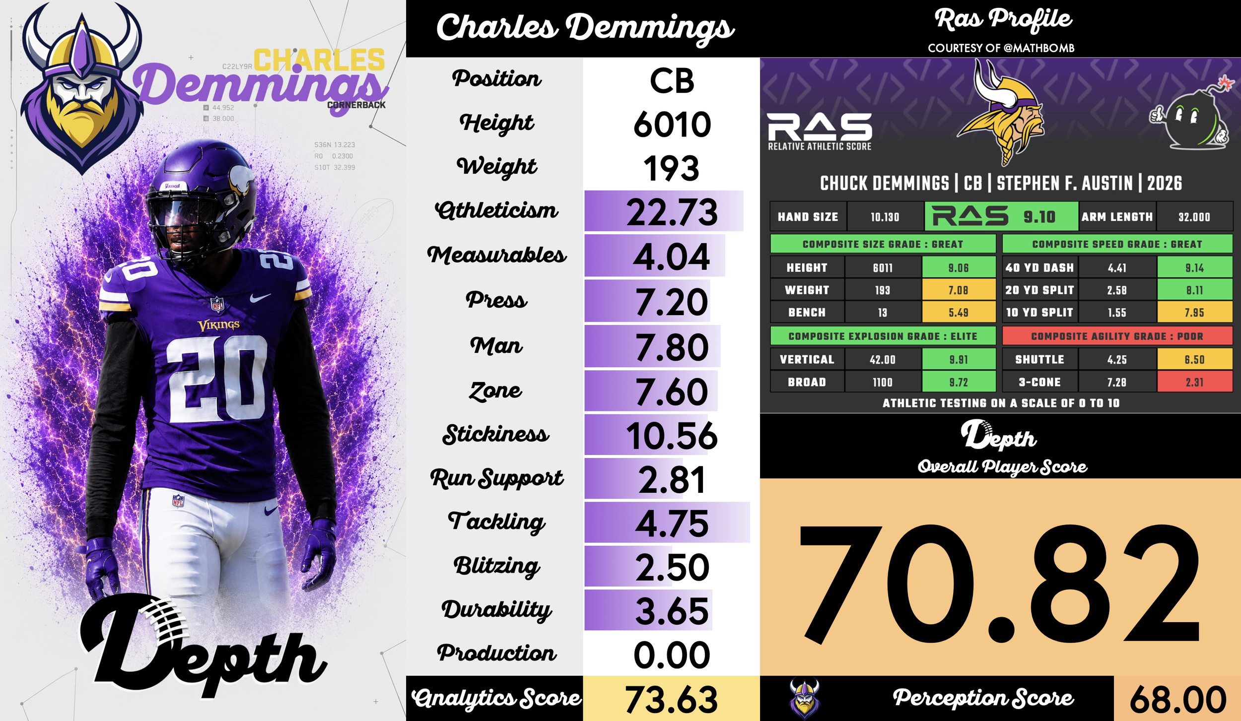 Charles Demmings Player Profile