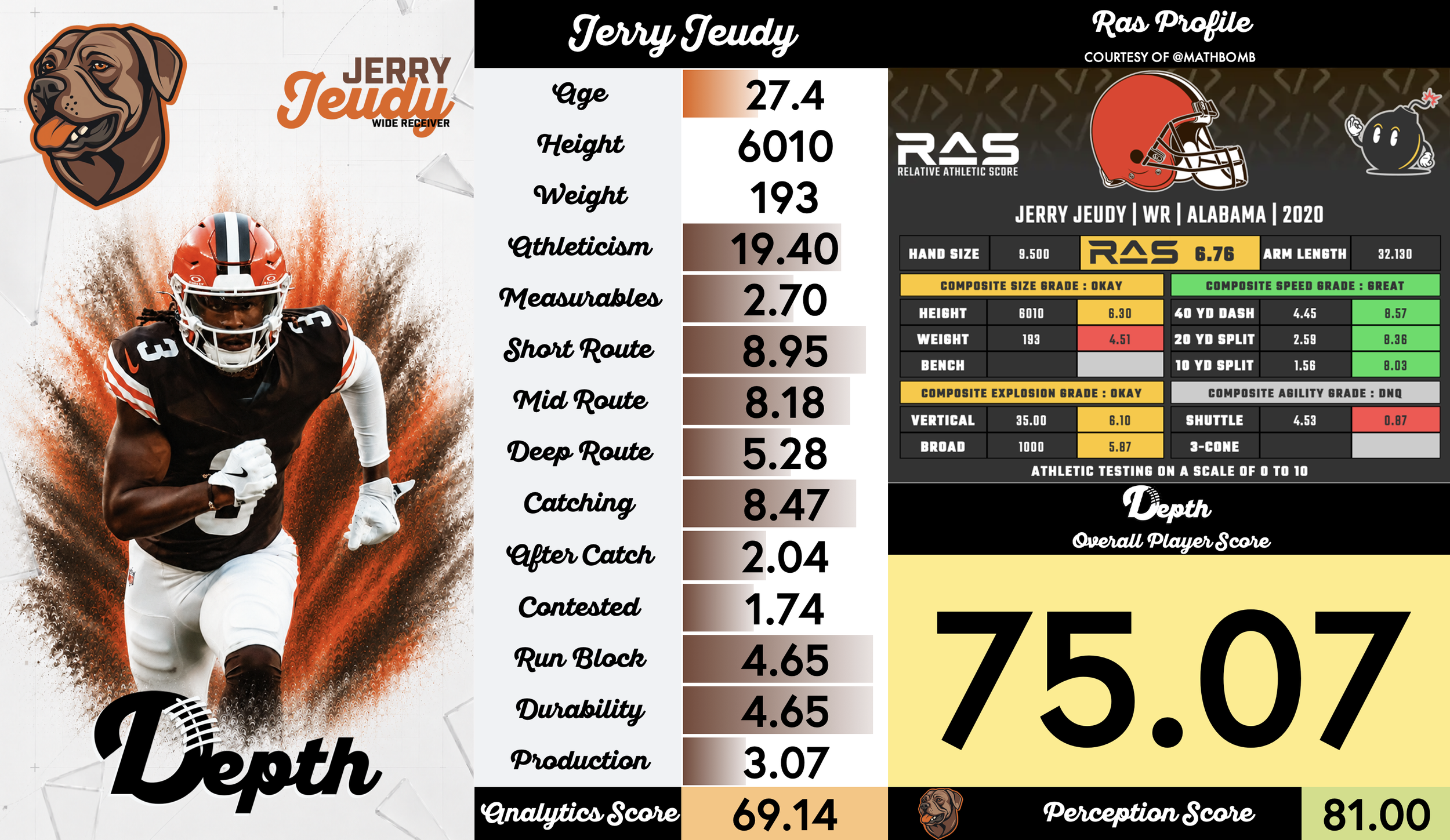 Jerry Jeudy Player Profile