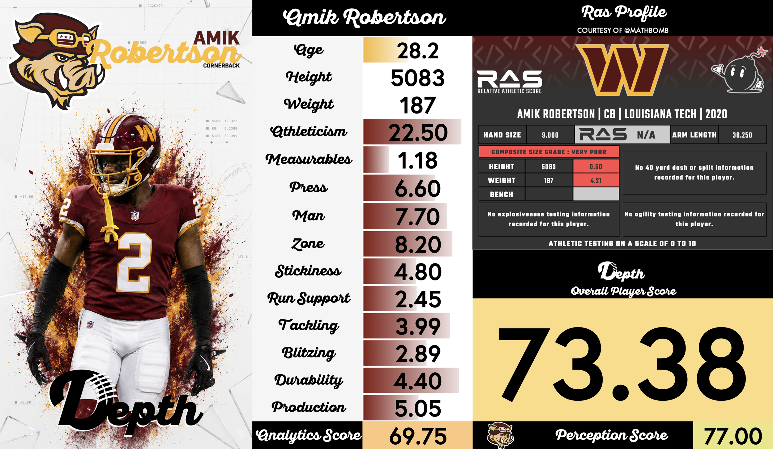 Amik Robertson Player Profile