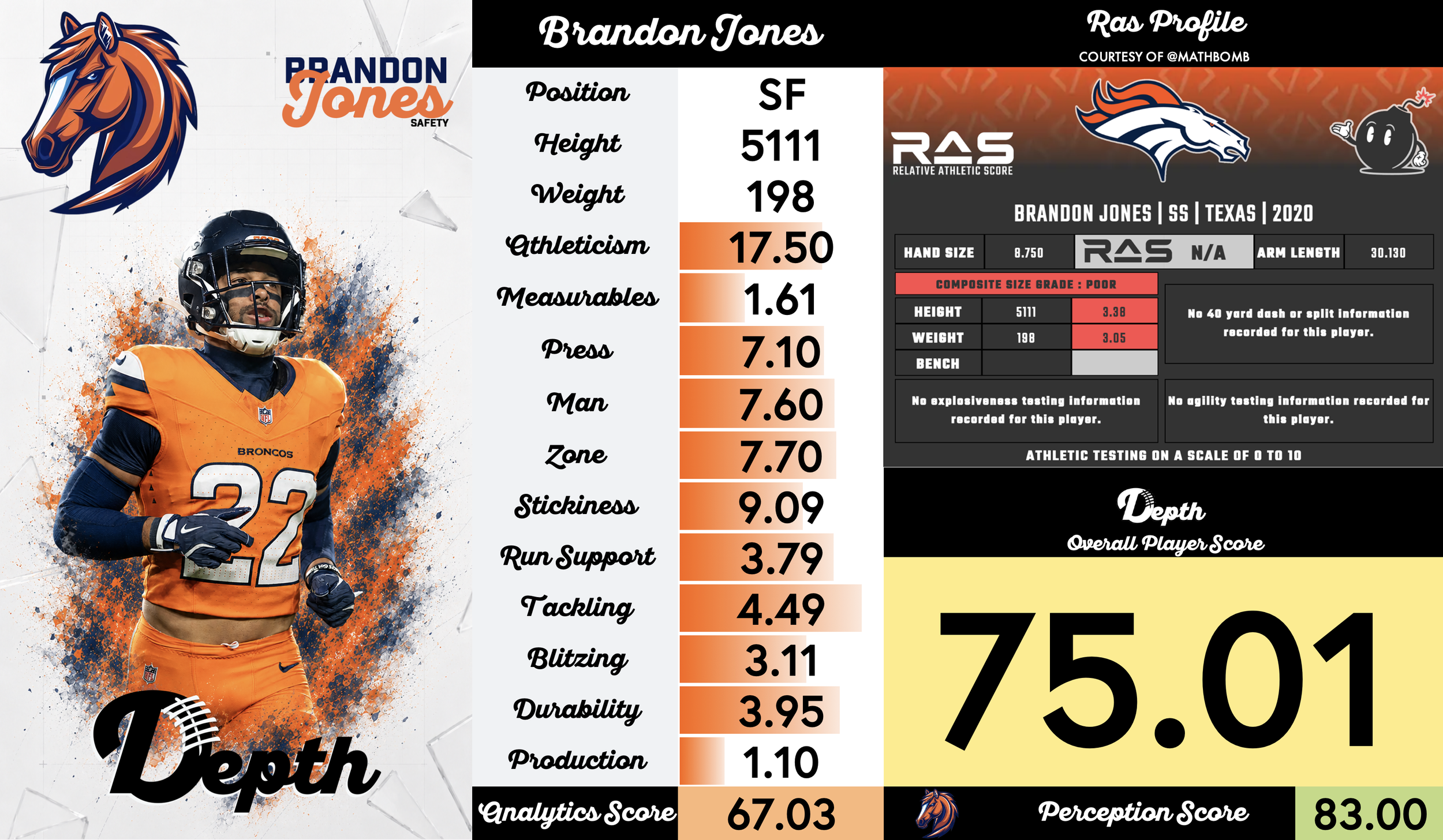 Brandon Jones Player Profile