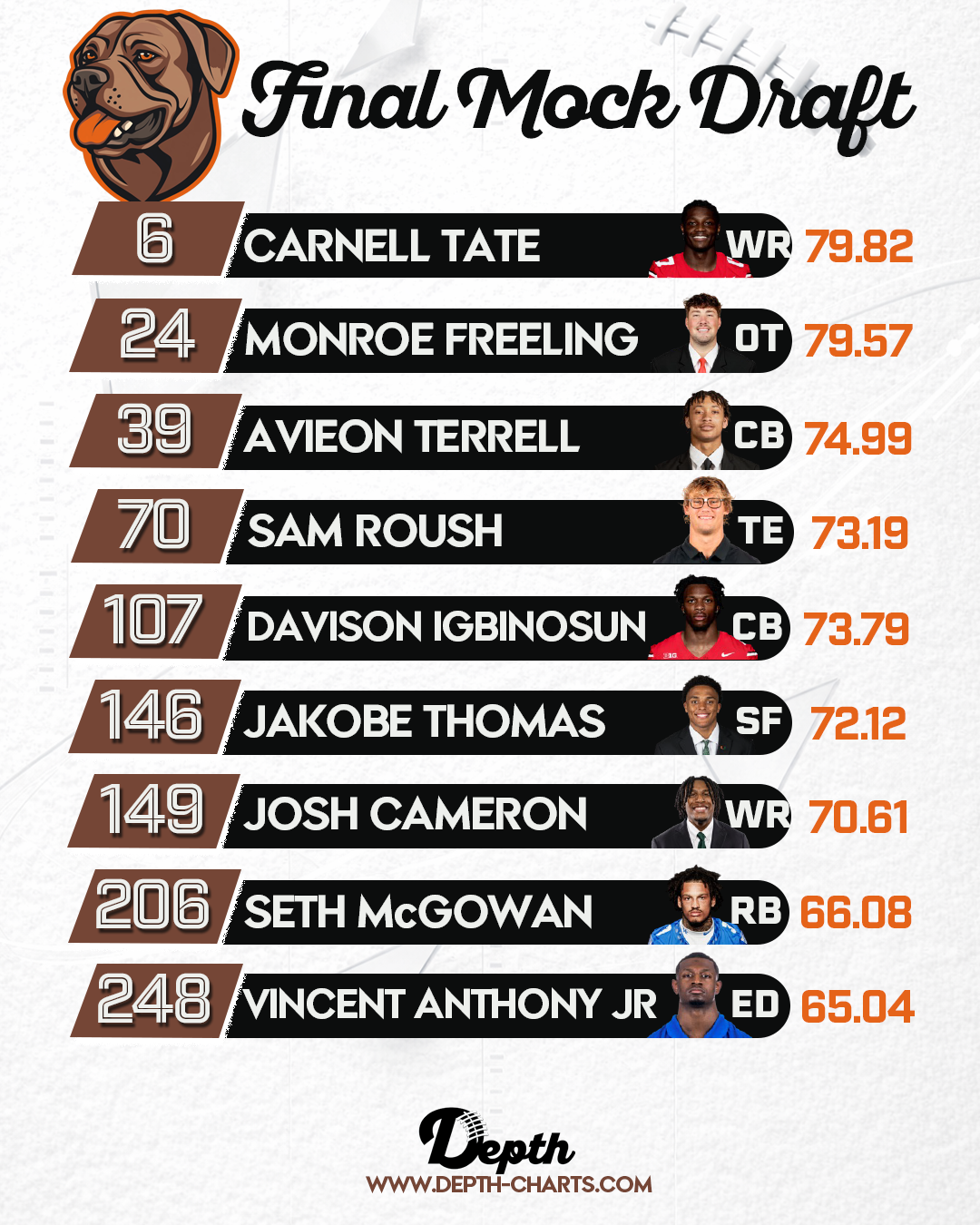 Cleveland Browns Draft Class