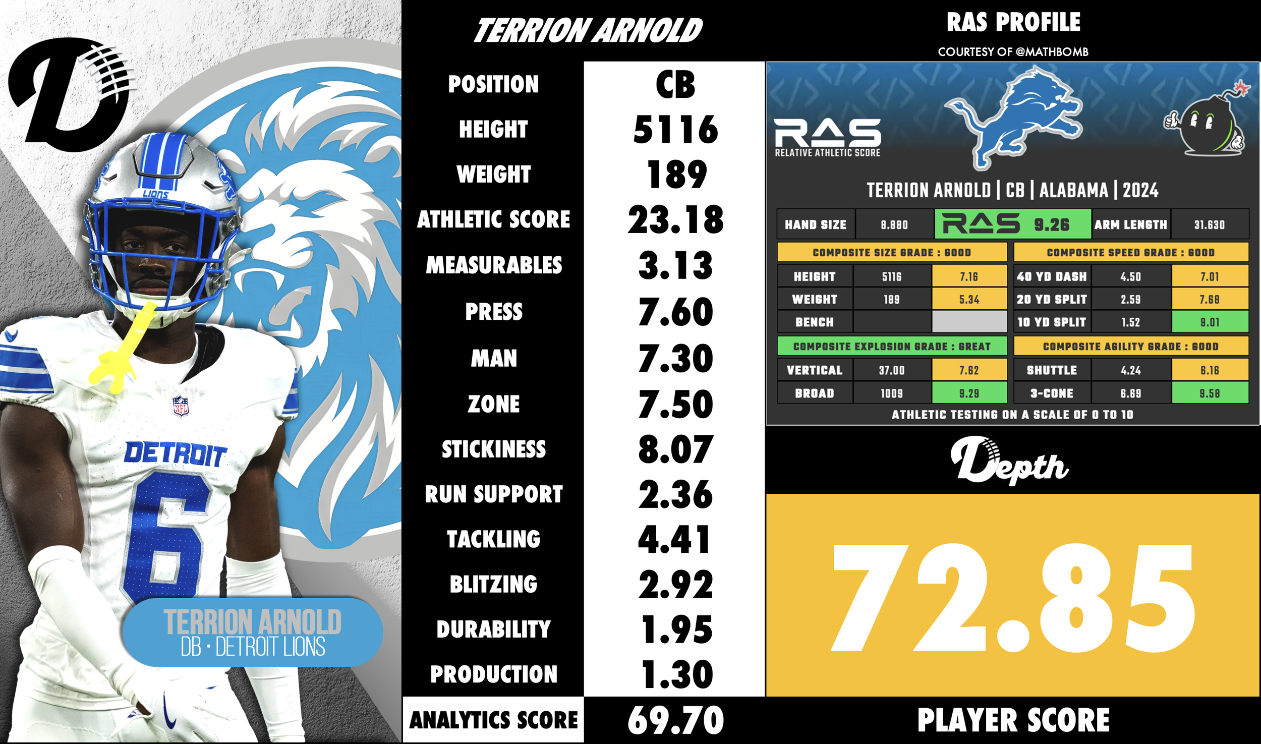 Terrion Arnold Player Profile