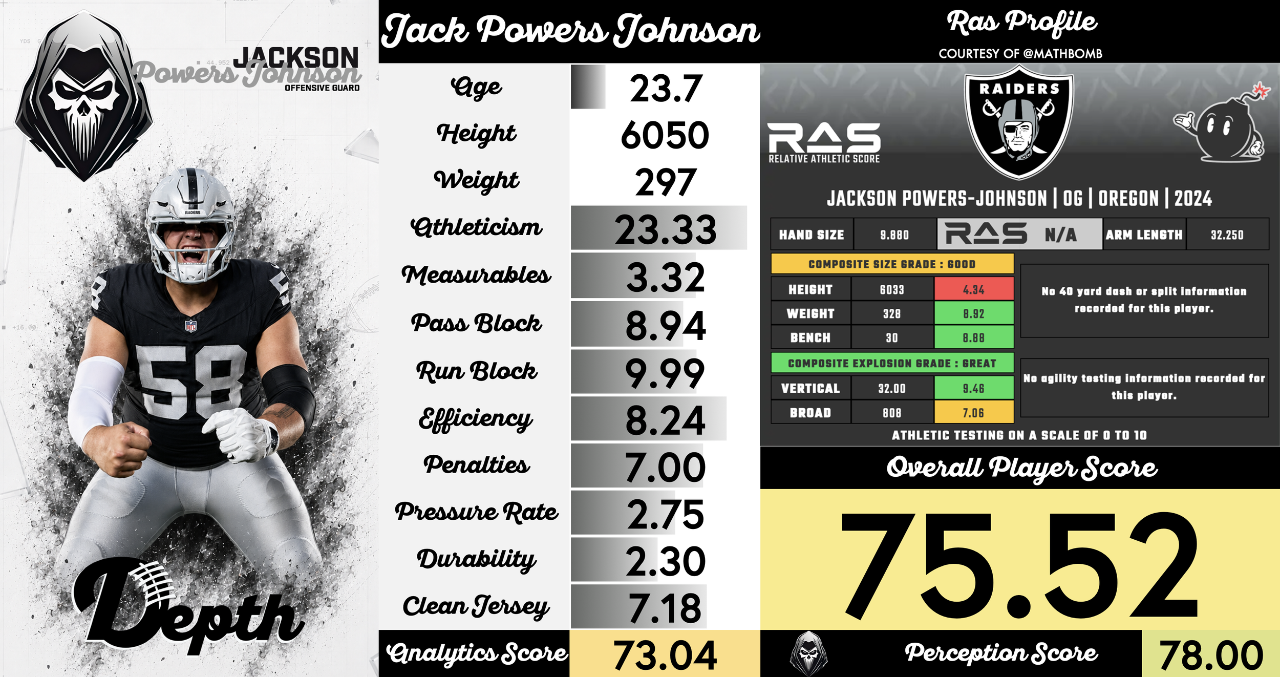 Jackson Powers-Johnson Player Profile