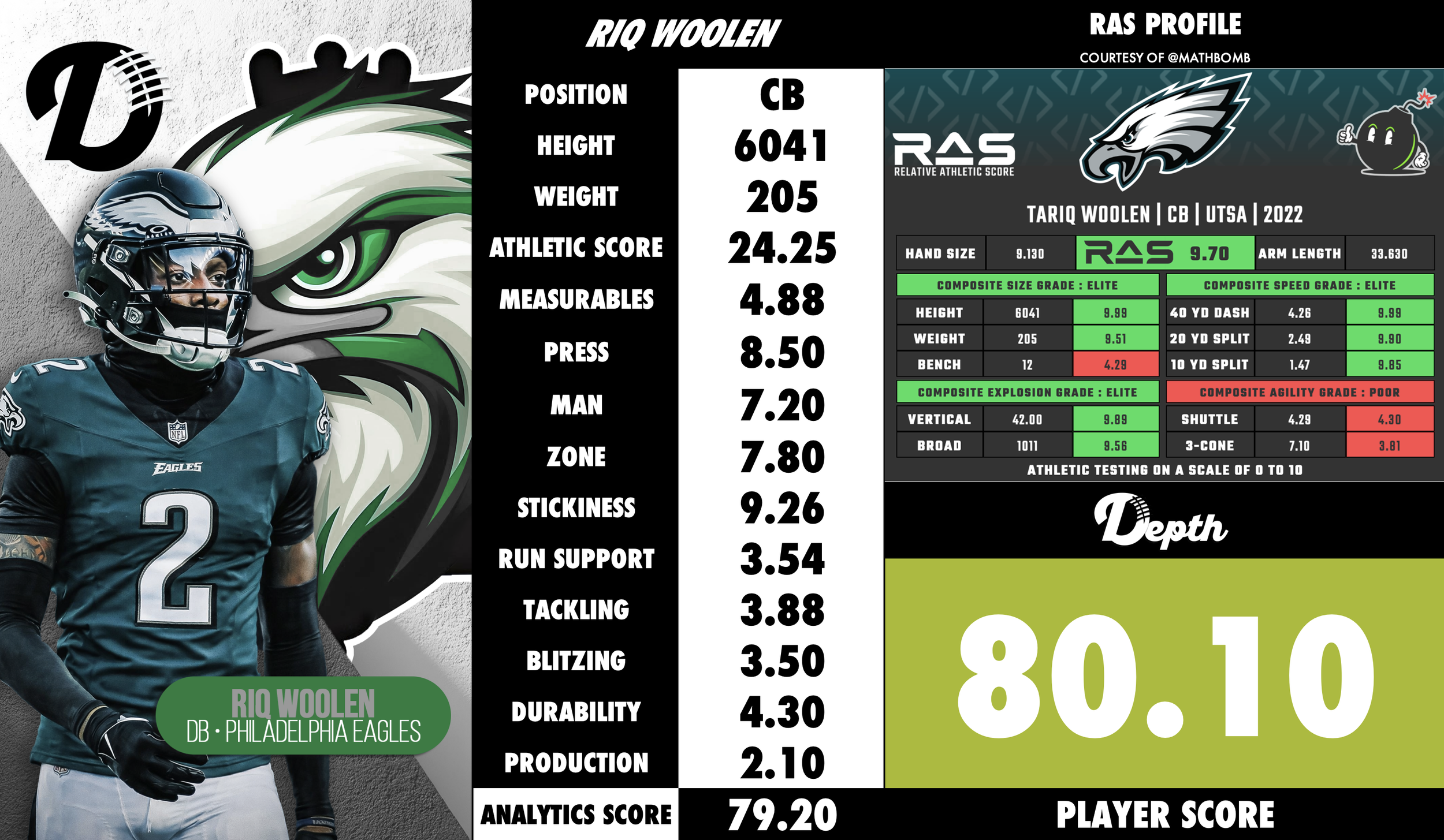Riq Woolen Player Profile