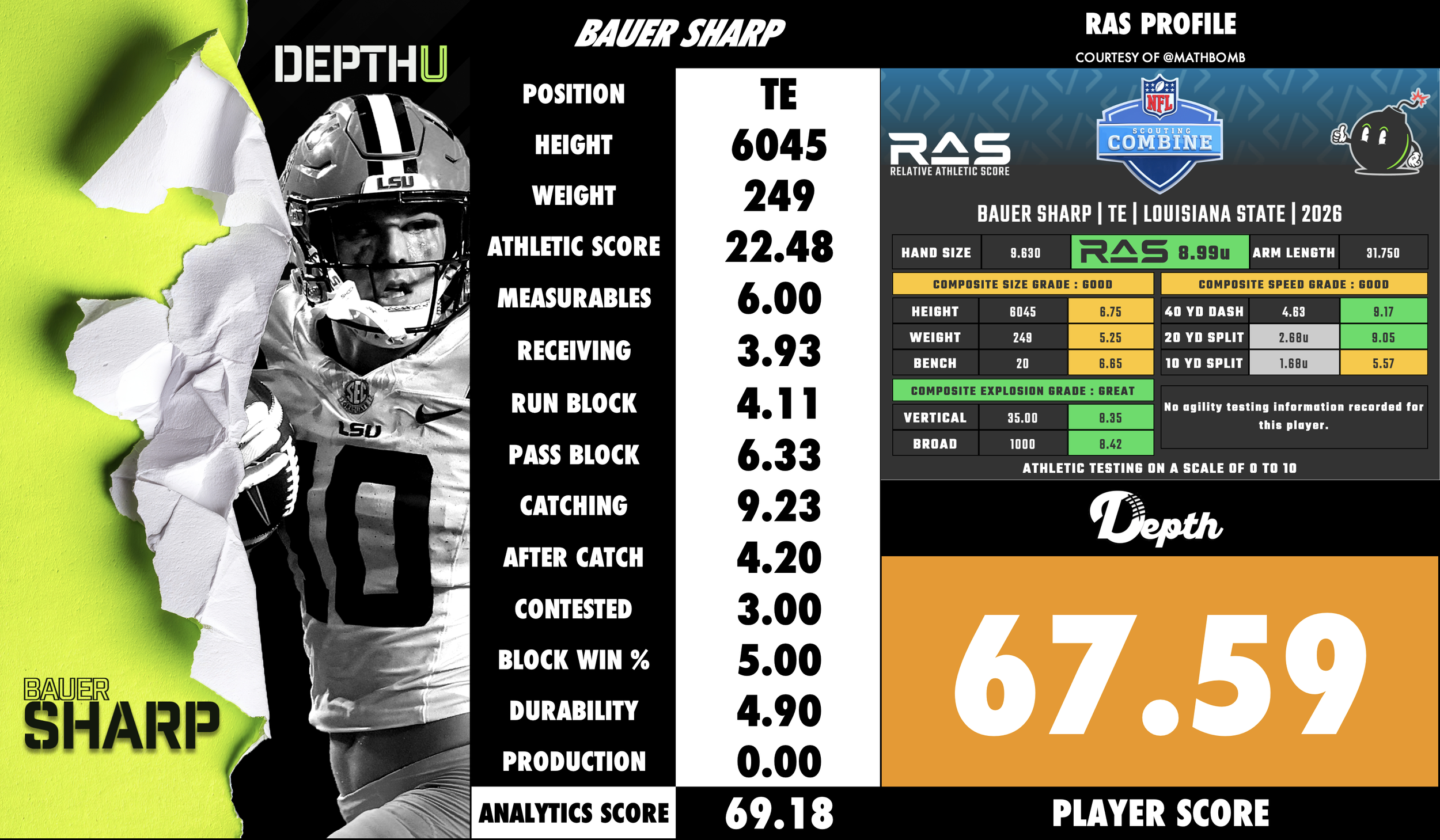 Bauer Sharp Player Profile