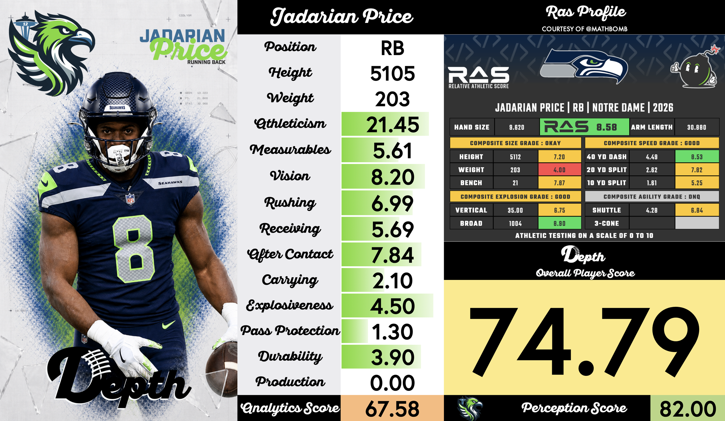Jadarian Price Player Profile
