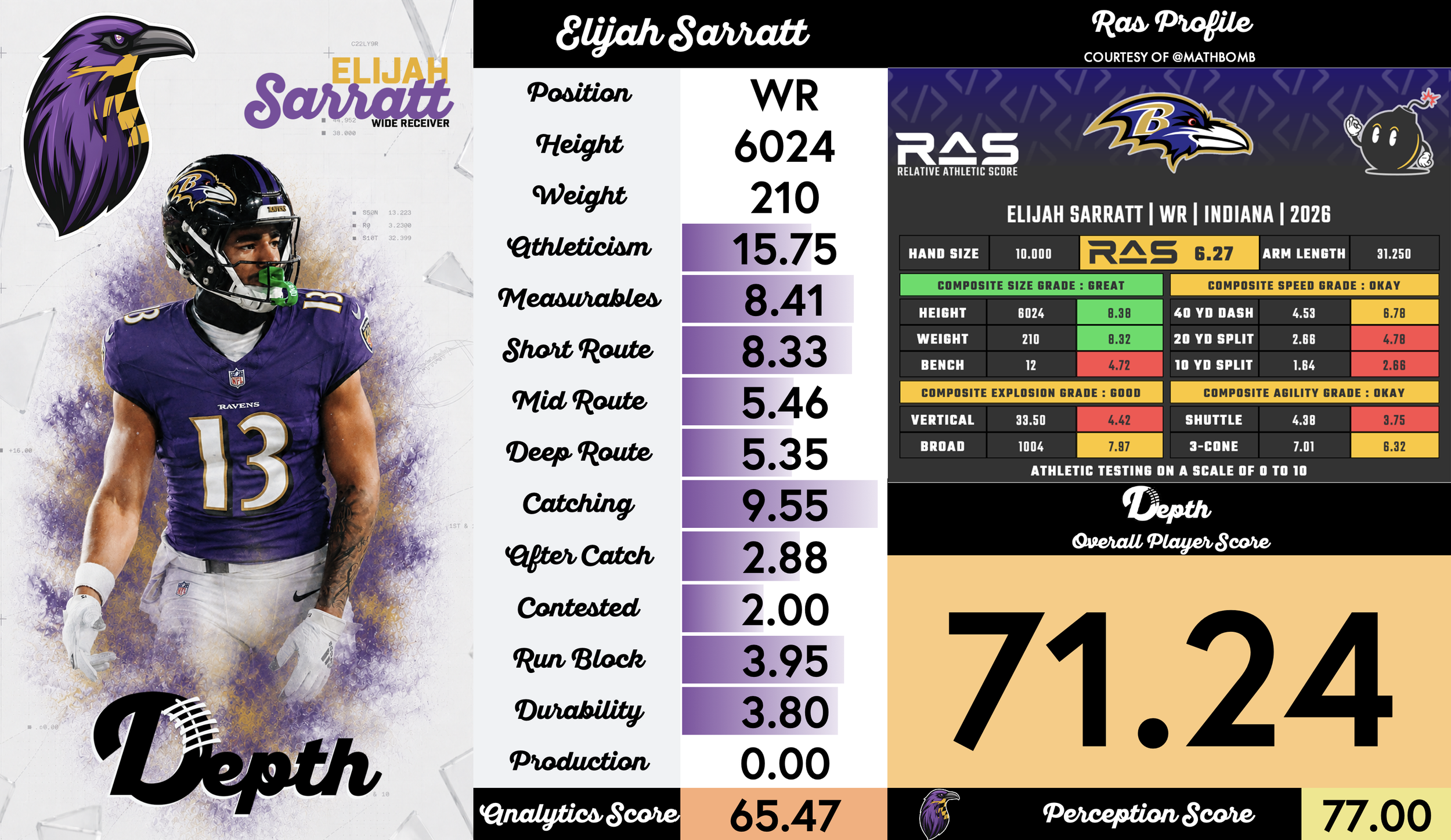 Elijah Sarratt Player Profile