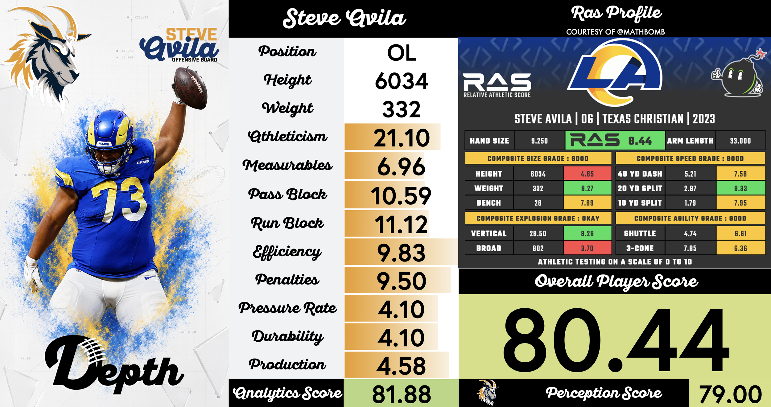 Steve Avila Player Profile