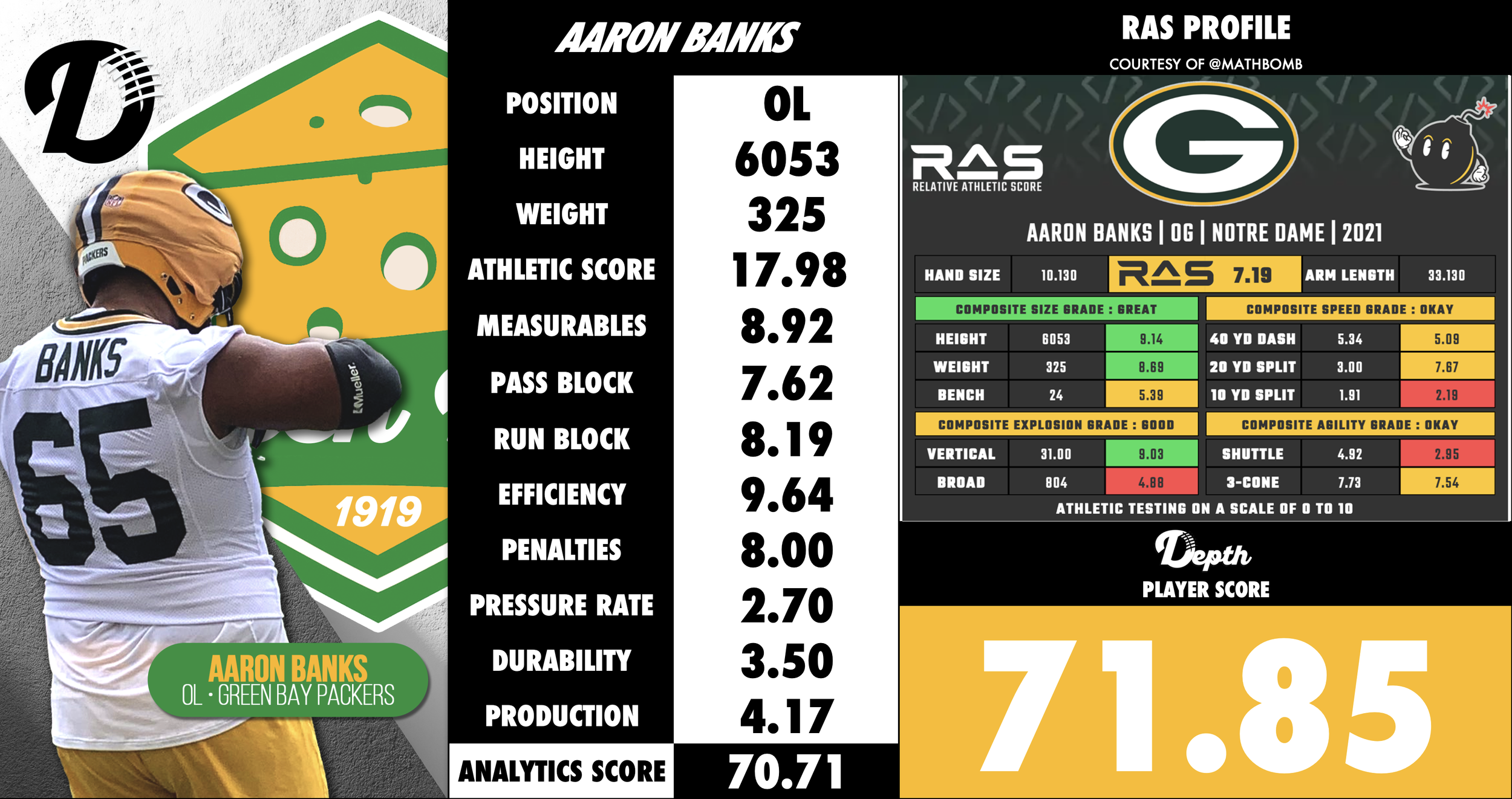 Aaron Banks Player Profile