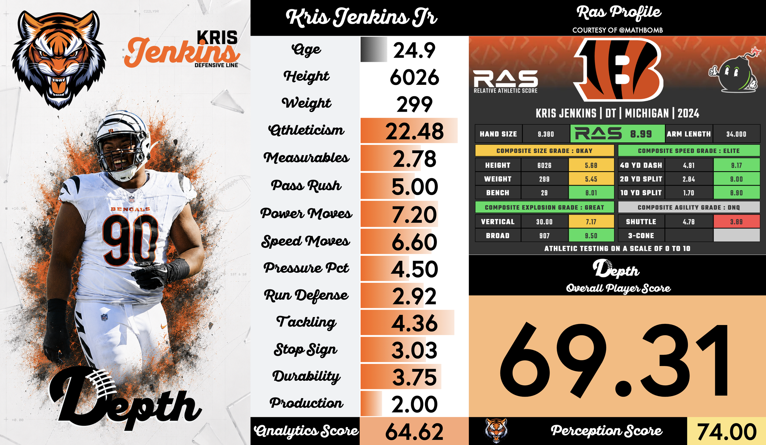 Kris Jenkins Player Profile
