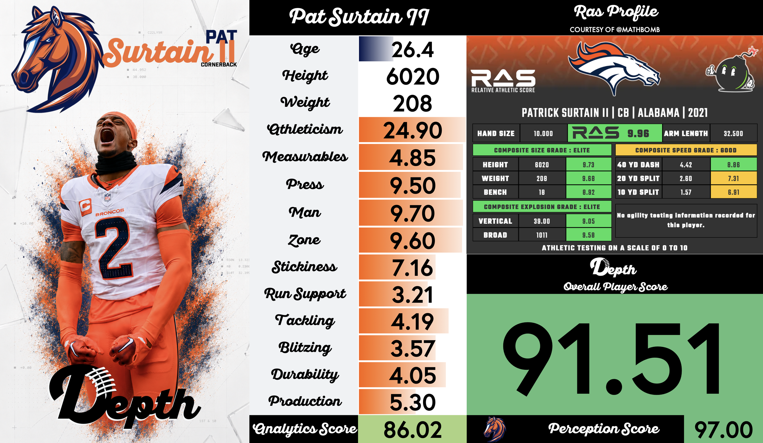 Pat Surtain II Player Profile