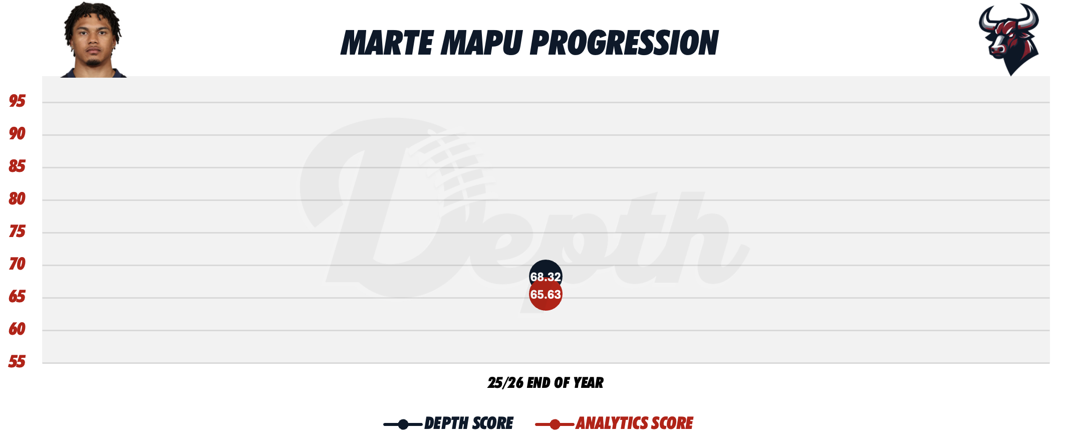 Marte Mapu Player Progression