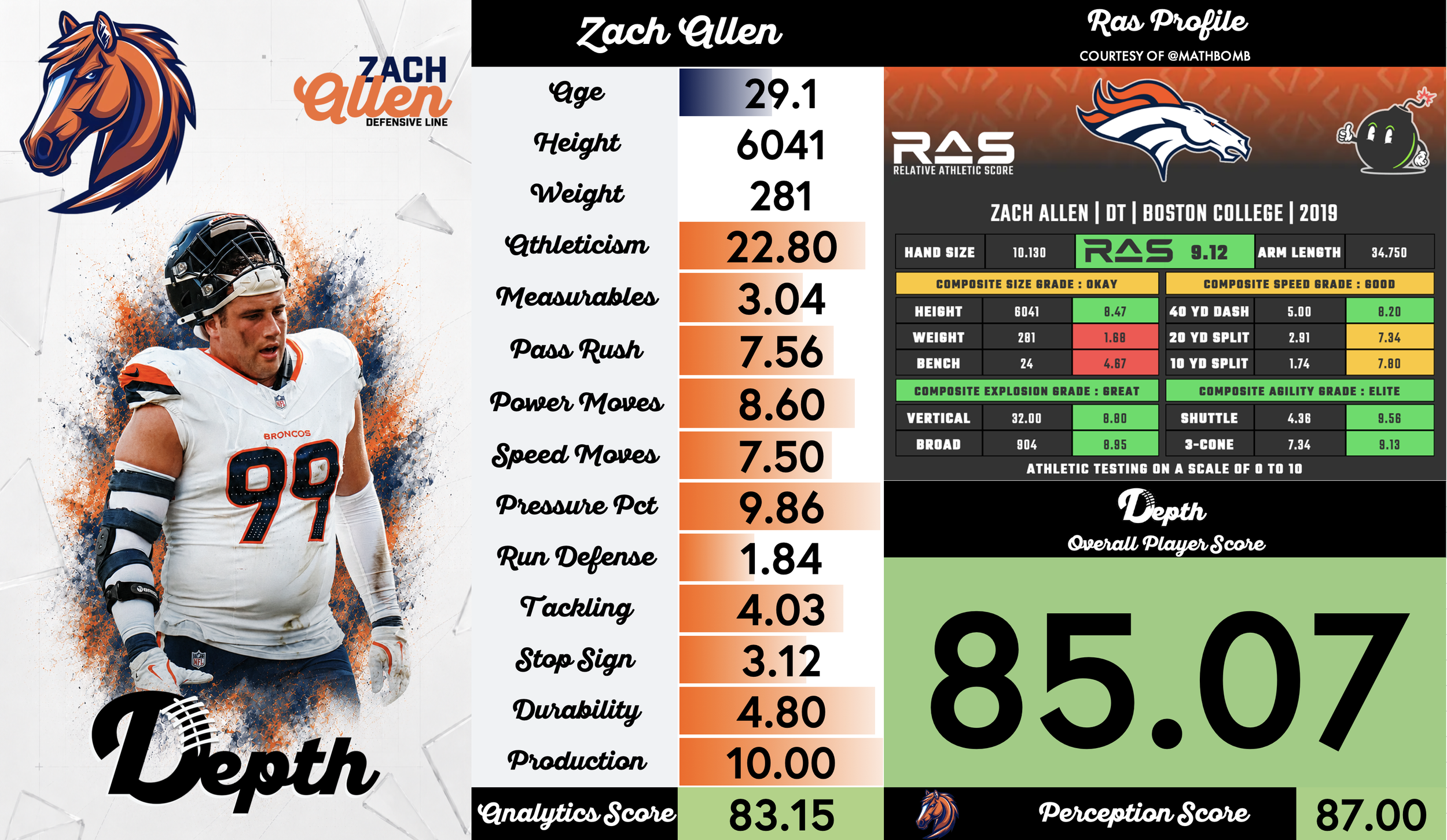 Zach Allen Player Profile