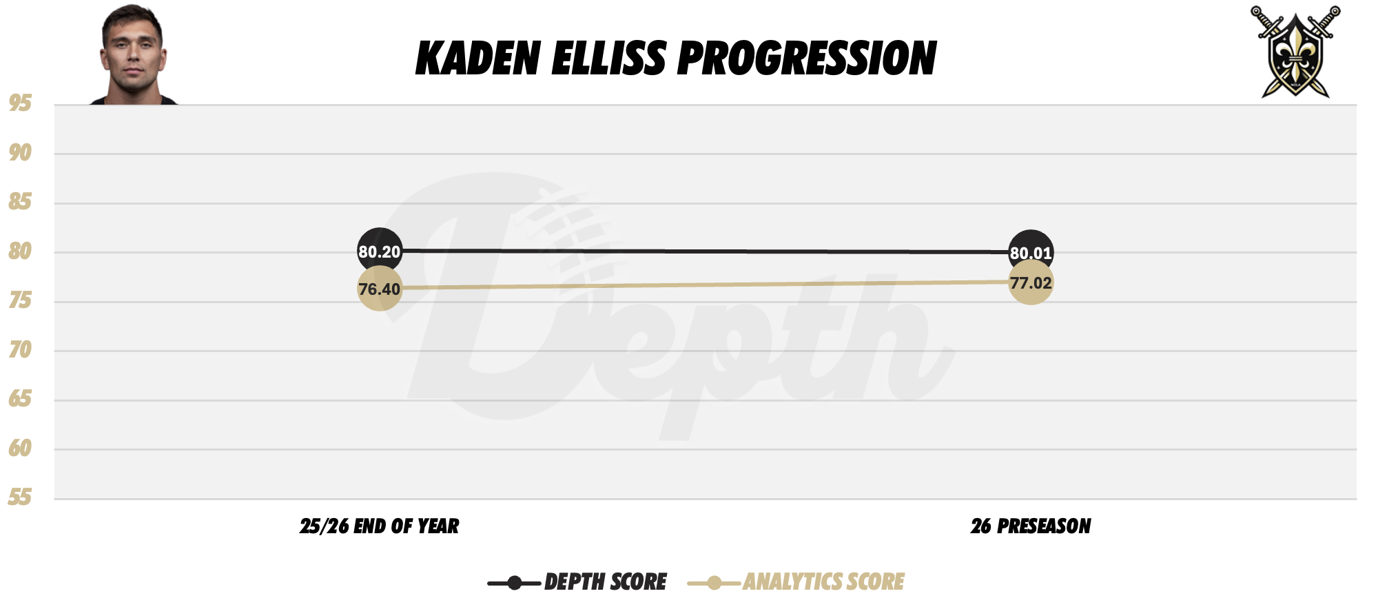 Kaden Elliss Player Progression