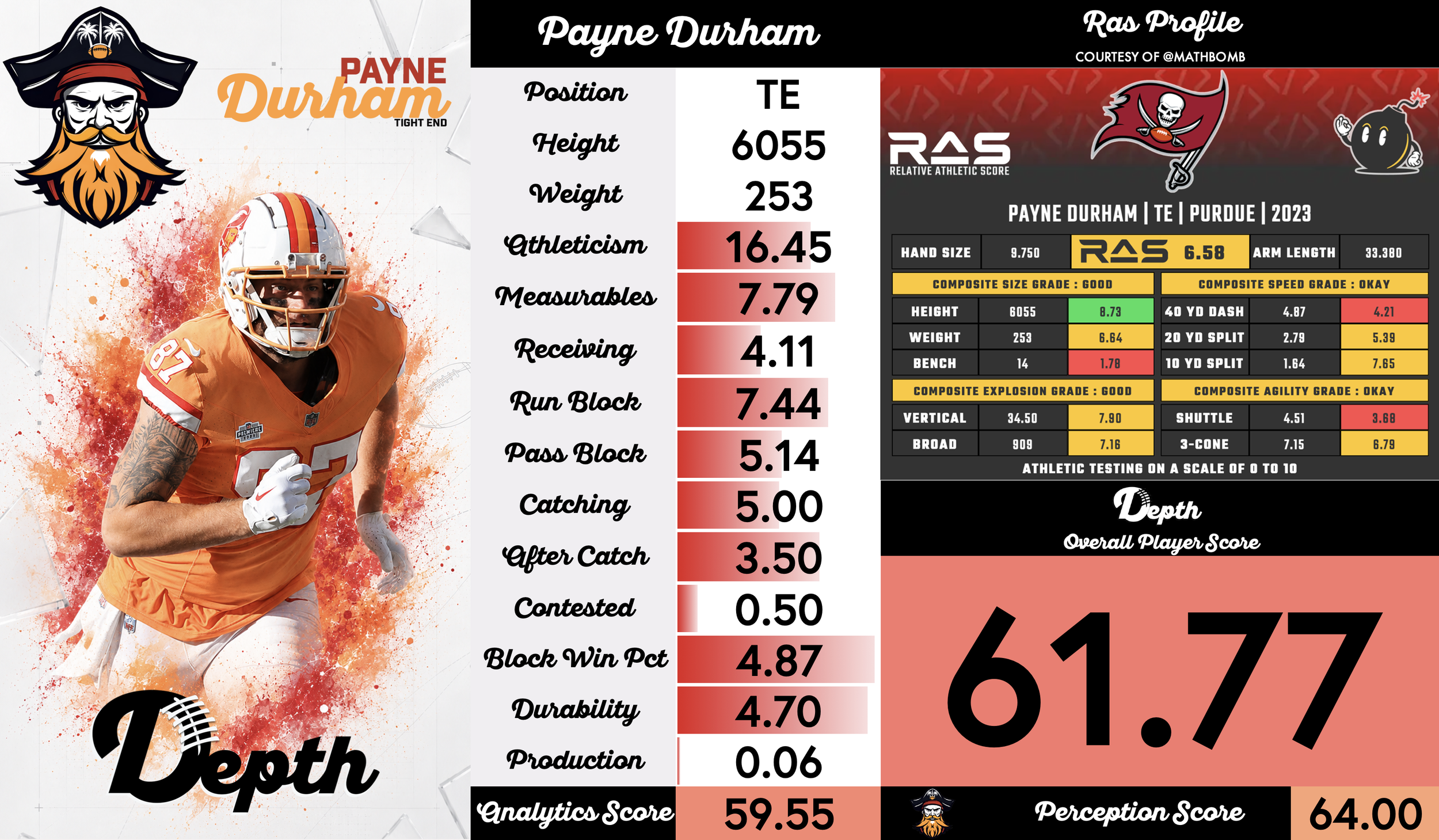 Payne Durham Player Profile