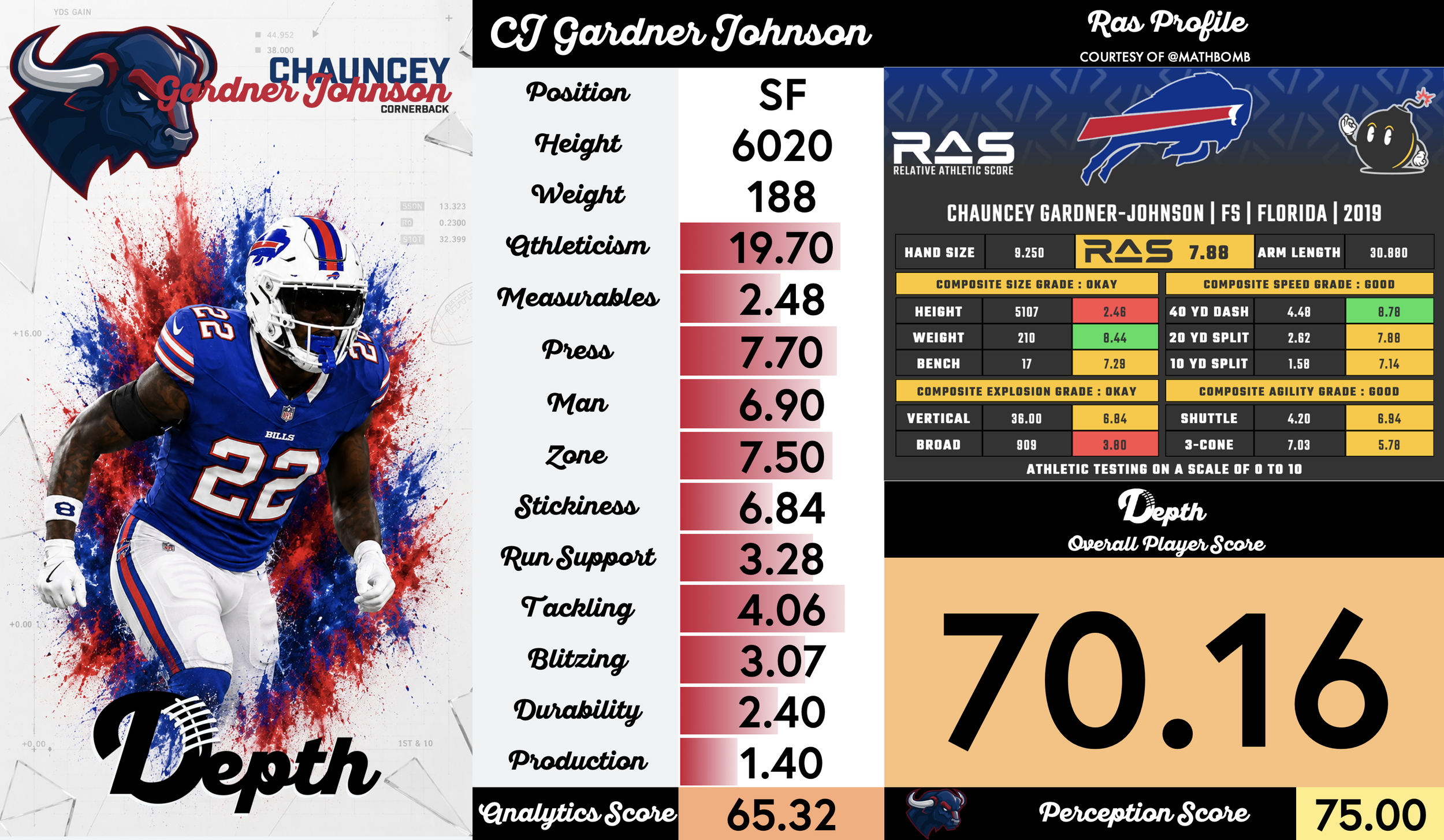 CJ Gardner-Johnson Player Profile