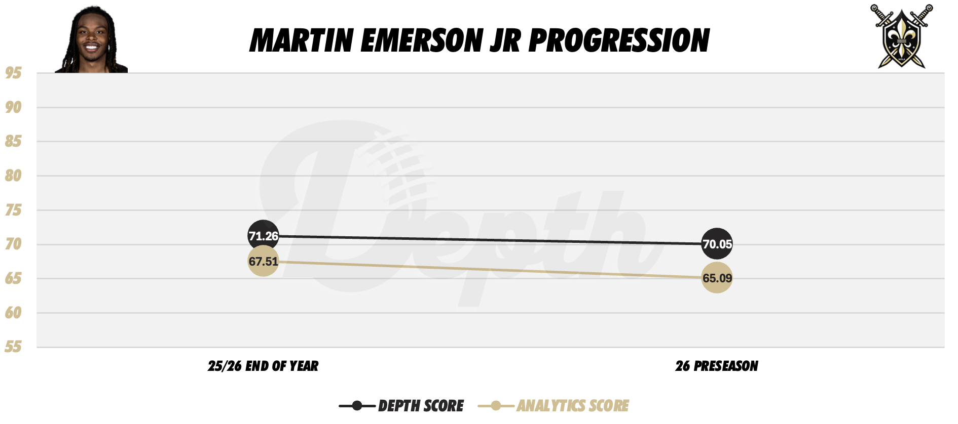 Martin Emerson Jr. Player Progression