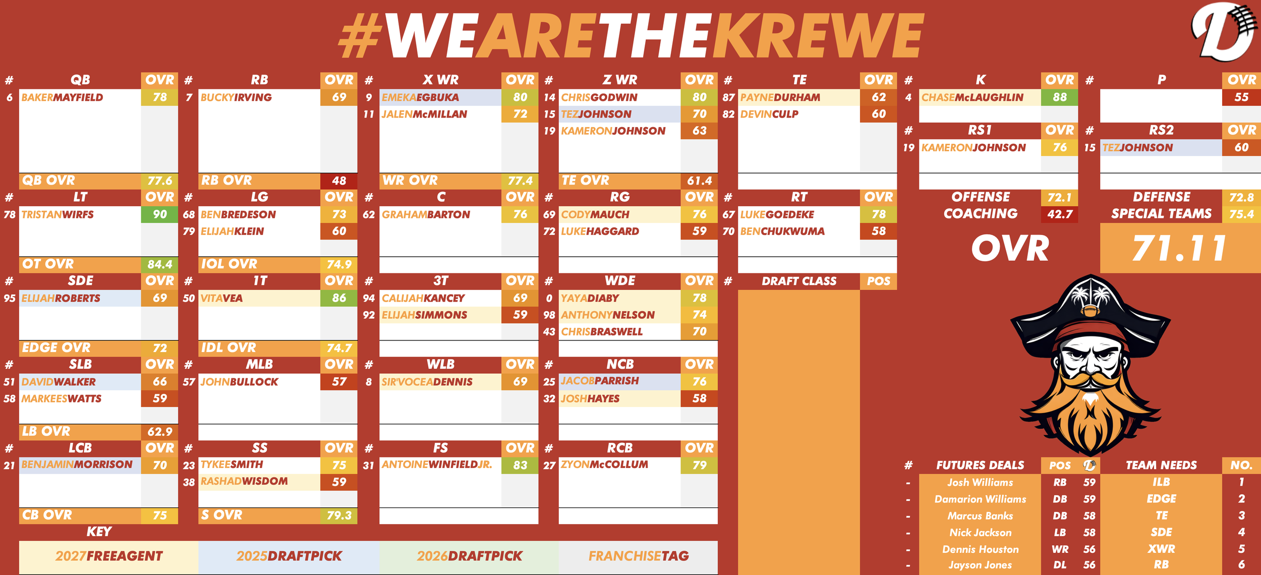 Tampa Bay Bucs Depth Chart