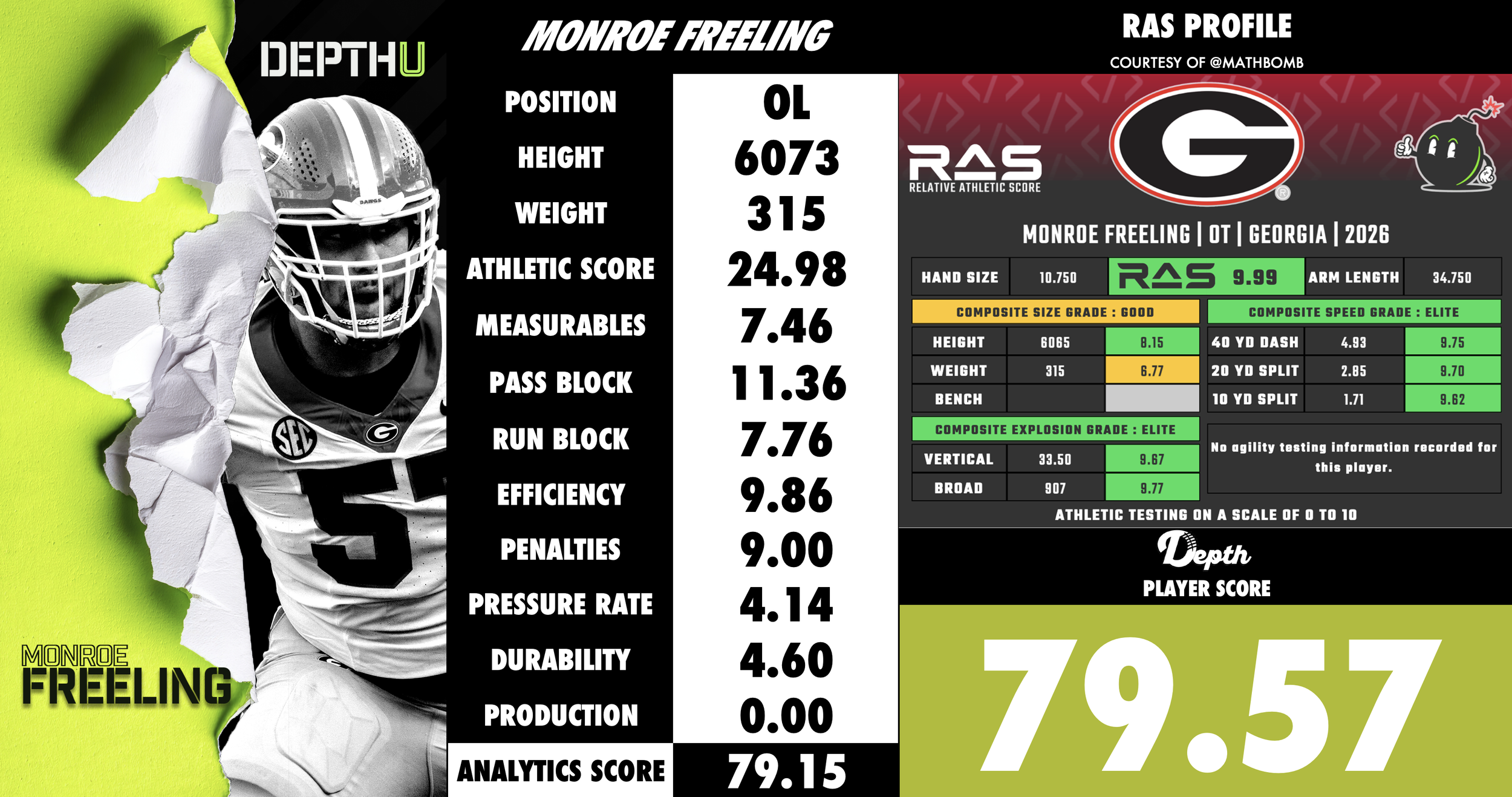 Monroe Freeling Player Profile
