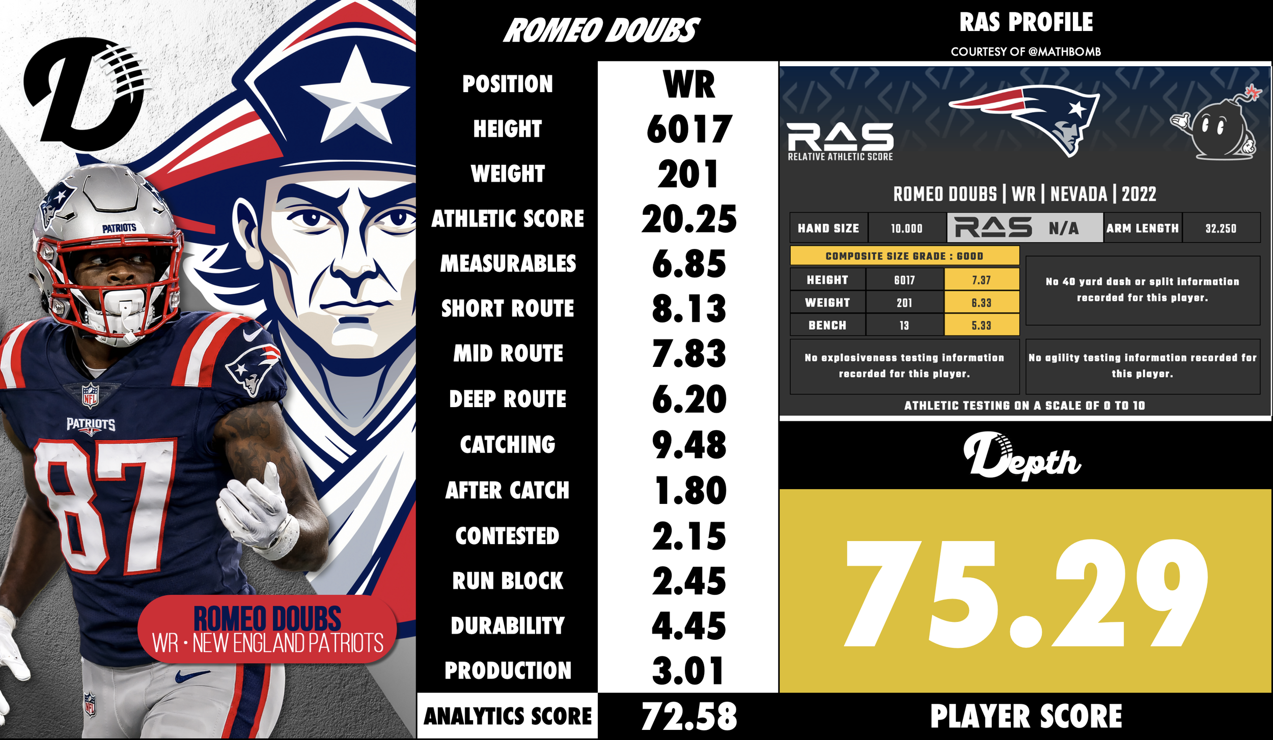 Romeo Doubs Player Profile