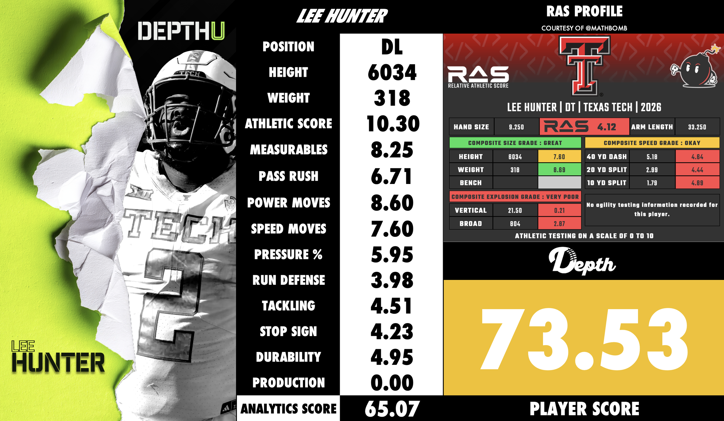 Lee Hunter Player Profile