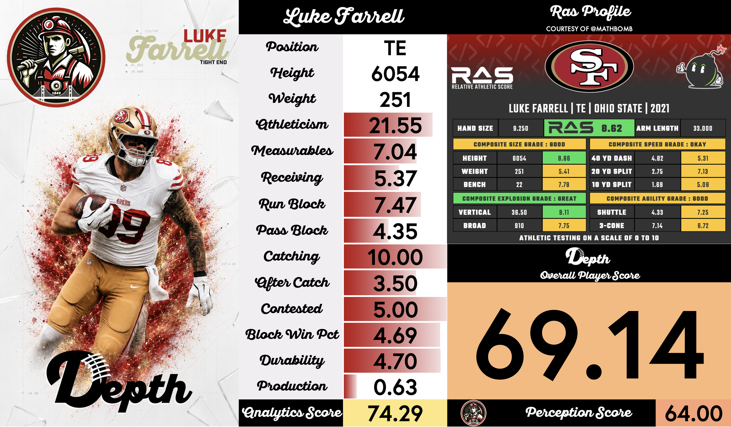 Luke Farrell Player Profile